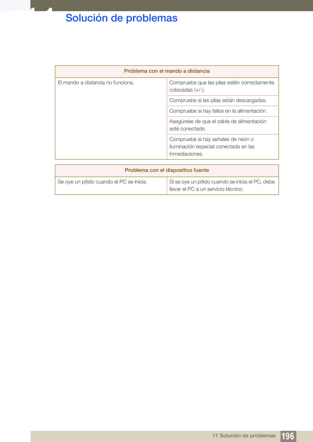 Samsung LH55MEBPLGC/EN manual Problema con el mando a distancia, Problema con el dispositivo fuente 