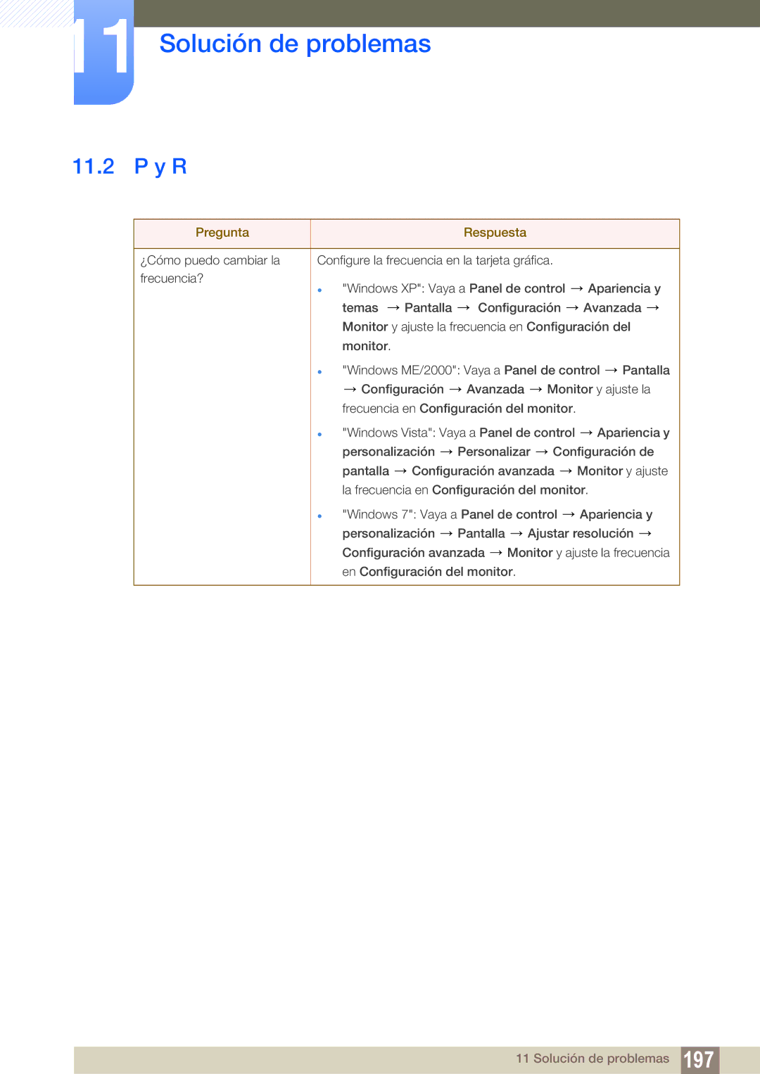 Samsung LH55MEBPLGC/EN manual Y R, Pregunta Respuesta 