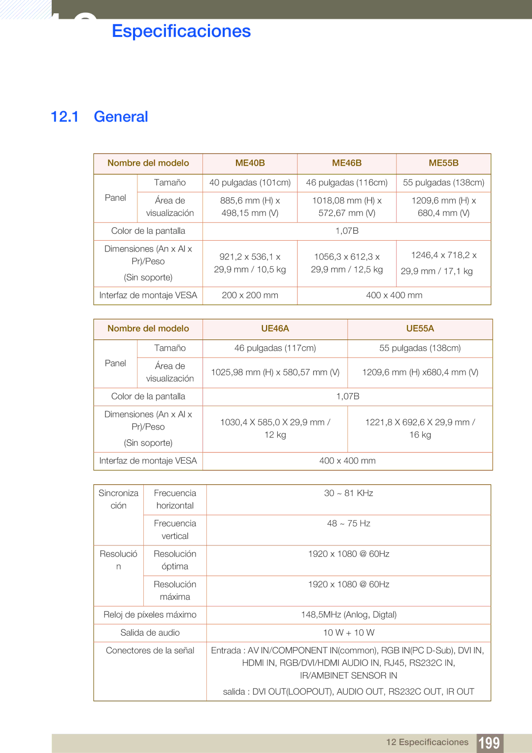 Samsung LH55MEBPLGC/EN manual Especificaciones, ME40B ME46B ME55B 