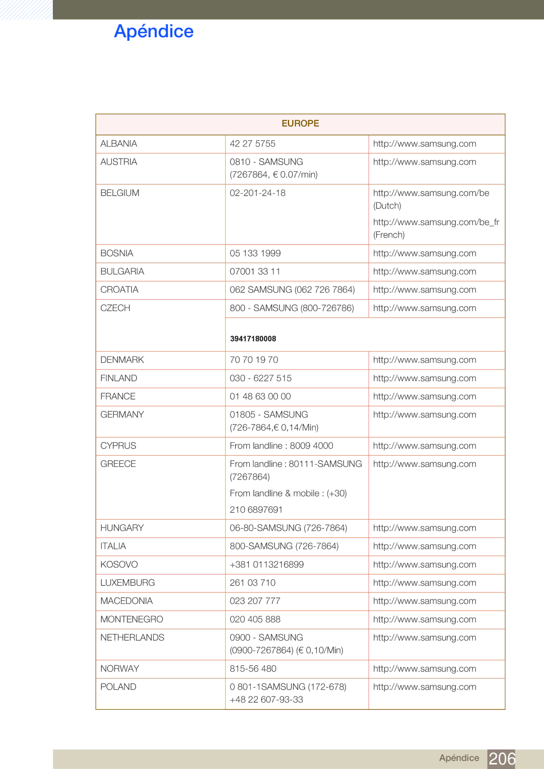 Samsung LH55MEBPLGC/EN manual Europe 