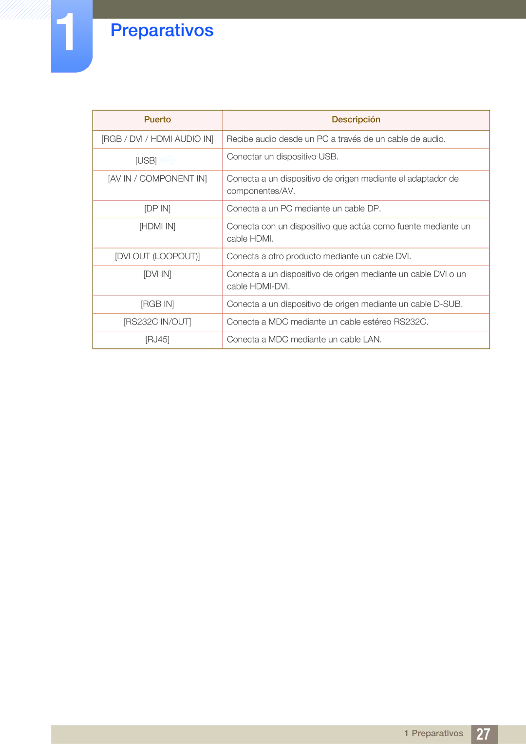 Samsung LH55MEBPLGC/EN manual Usb 