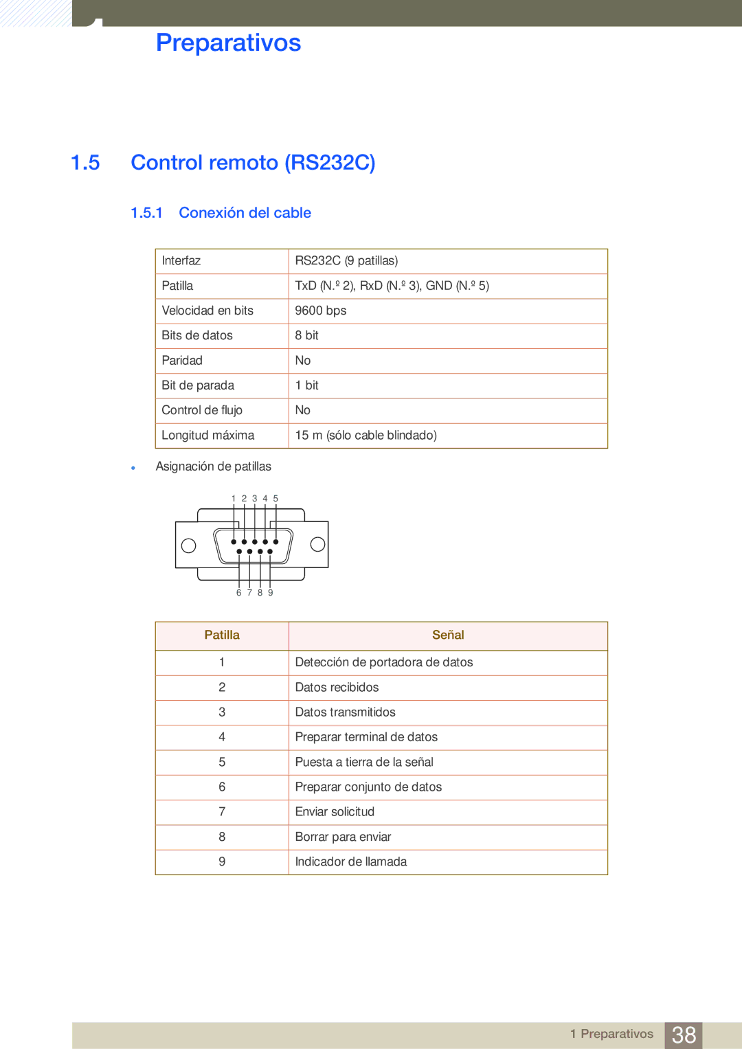 Samsung LH55MEBPLGC/EN manual Control remoto RS232C, Conexión del cable, Patilla Señal 