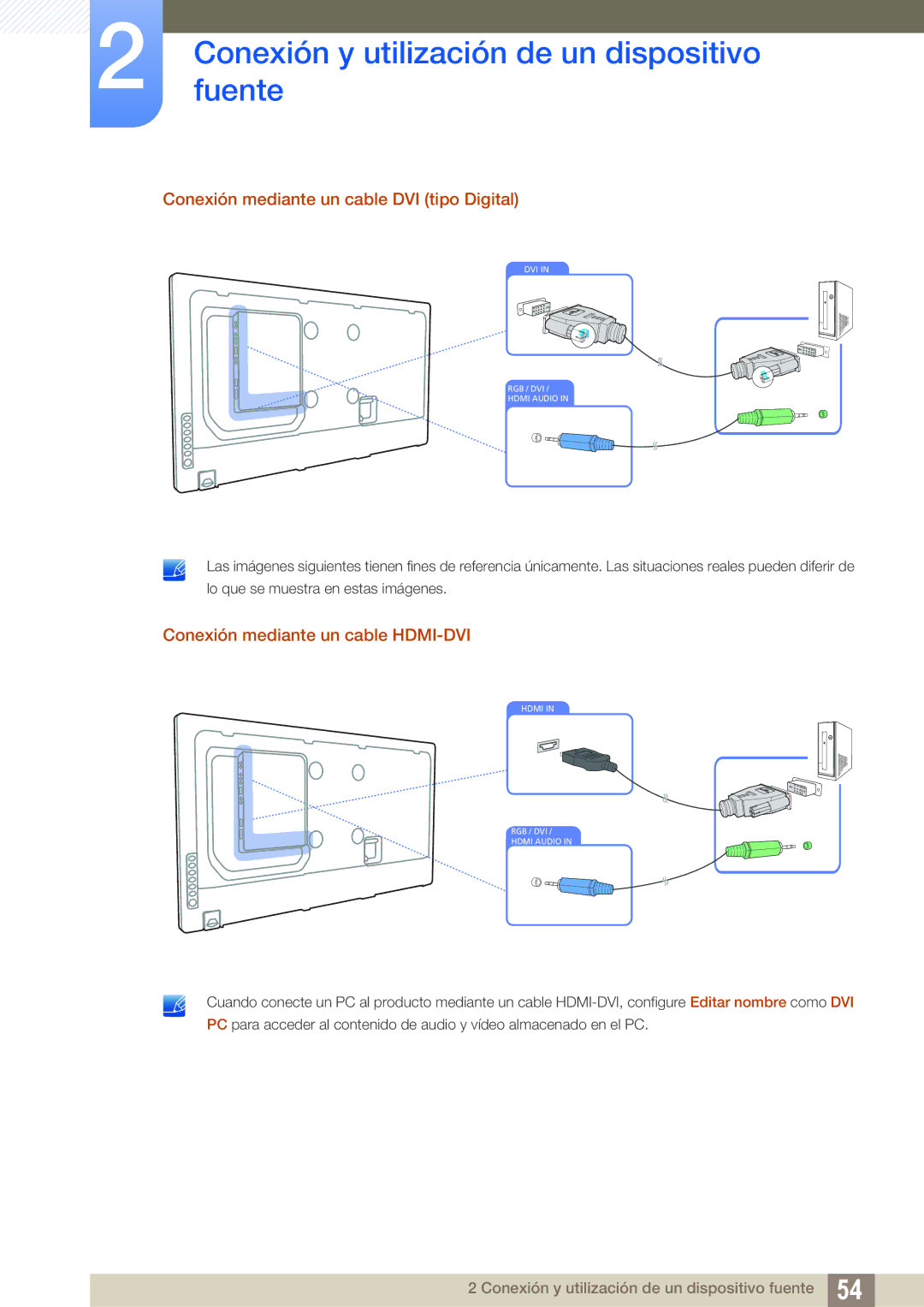 Samsung LH55MEBPLGC/EN manual Conexión mediante un cable DVI tipo Digital, Conexión mediante un cable HDMI-DVI 