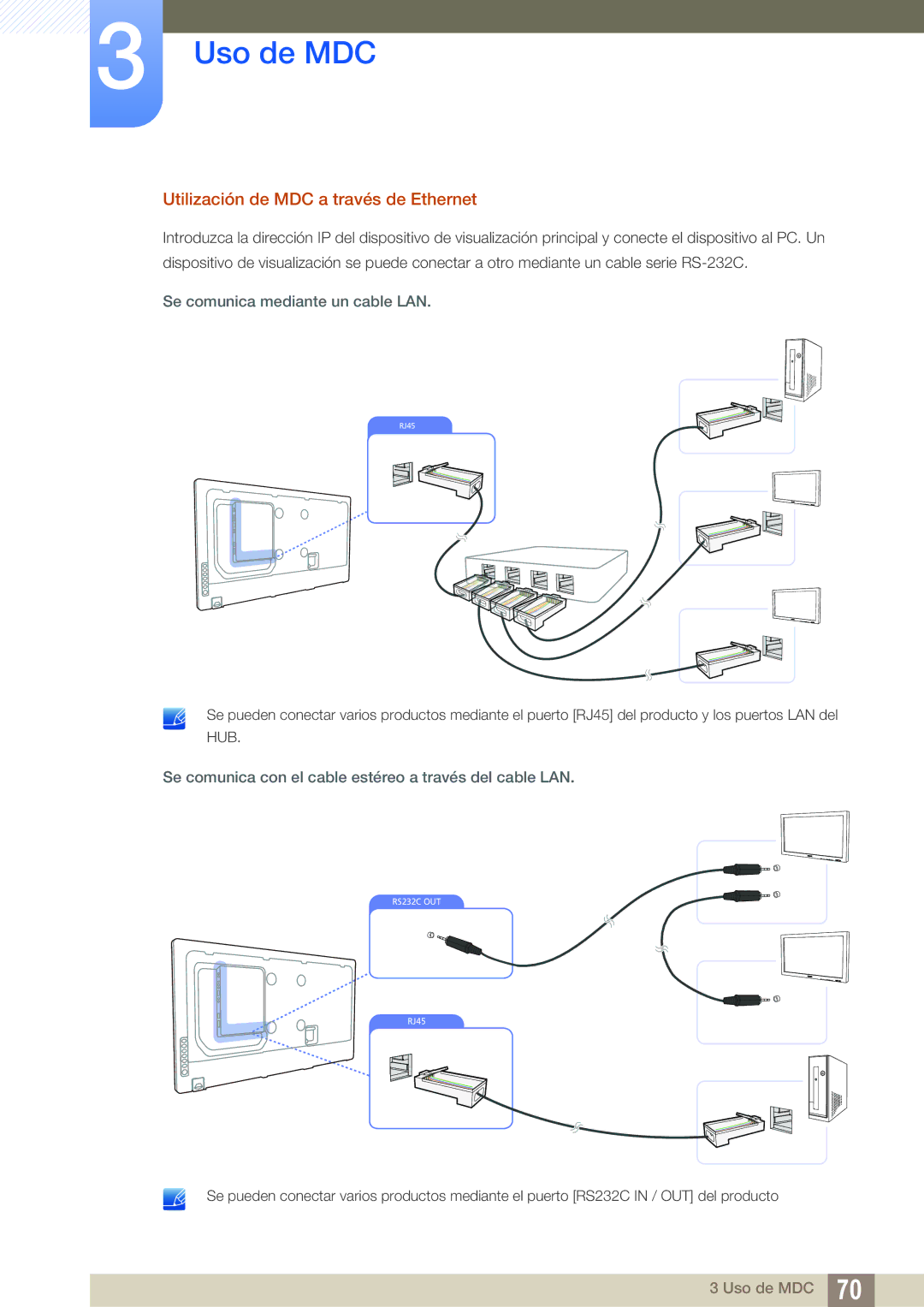 Samsung LH55MEBPLGC/EN manual Utilización de MDC a través de Ethernet, Se comunica mediante un cable LAN 