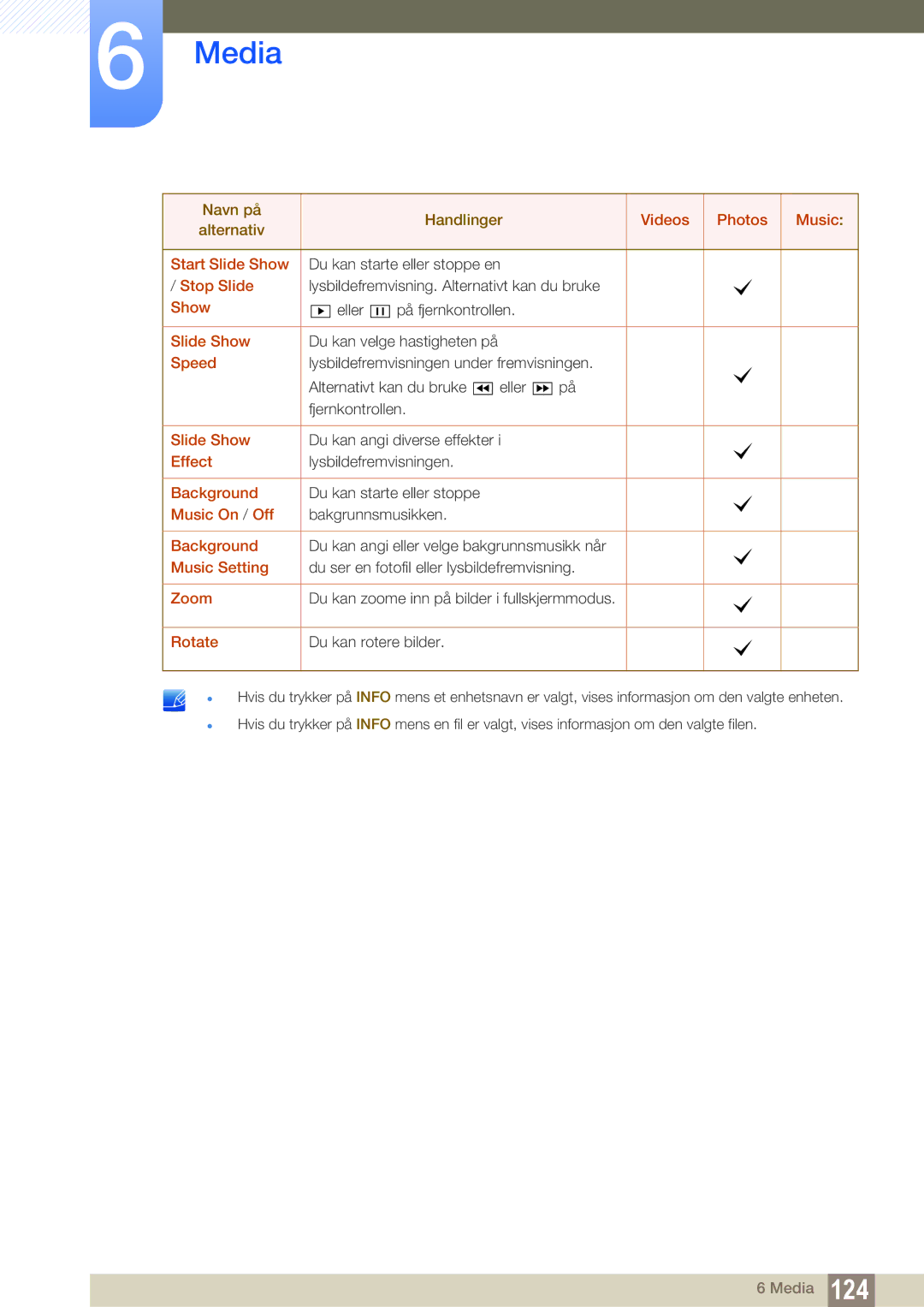 Samsung LH55MEBPLGC/EN manual Start Slide Show, Stop Slide, Speed, Effect, Background, Music On / Off, Music Setting, Zoom 