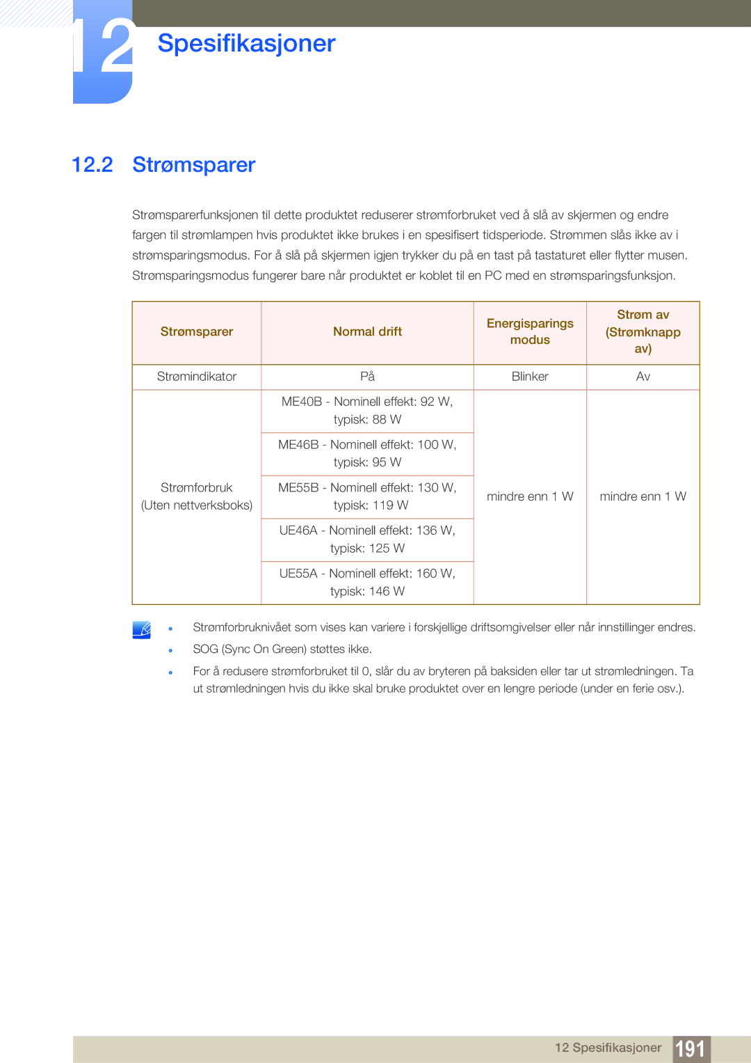 Samsung LH55MEBPLGC/EN manual 12.2 Strømsparer, Strømindikator, Strømforbruk, Typisk 