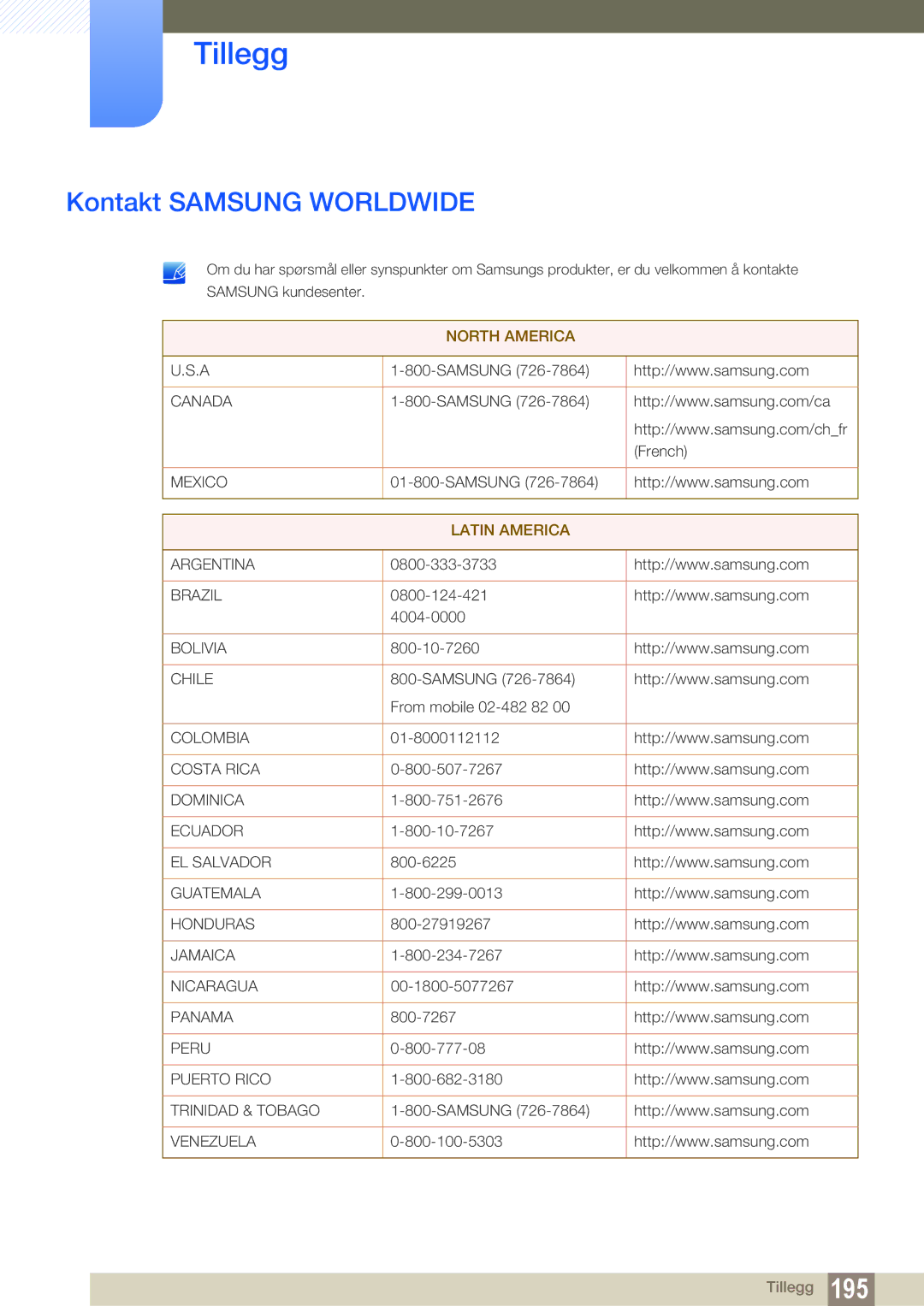 Samsung LH55MEBPLGC/EN manual Tillegg, Kontakt Samsung Worldwide 