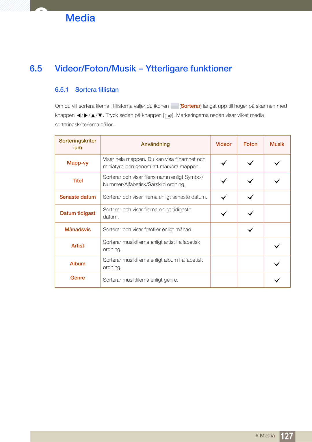 Samsung LH55MEBPLGC/EN manual Videor/Foton/Musik Ytterligare funktioner, Sortera fillistan 