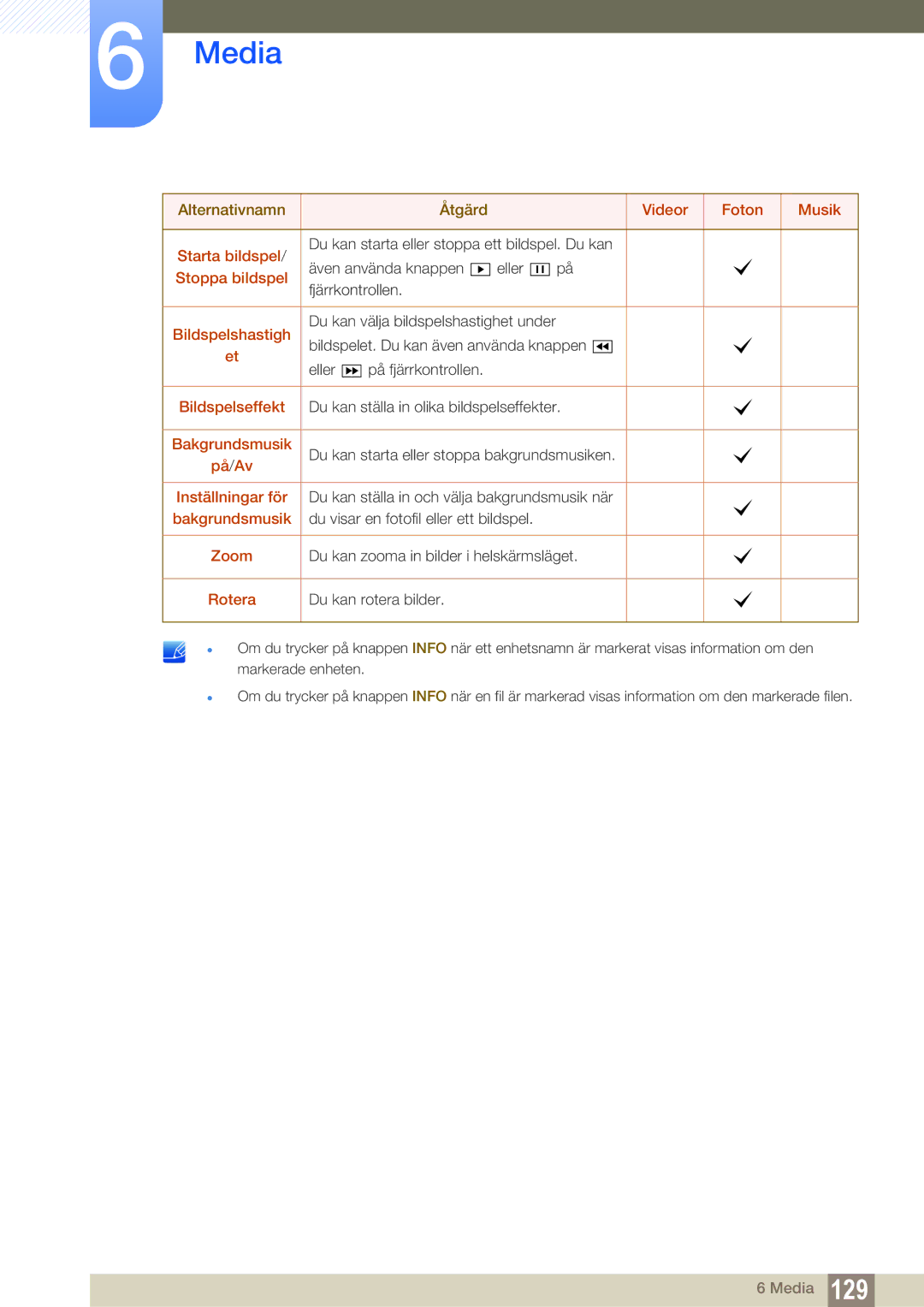 Samsung LH55MEBPLGC/EN manual Videor Foton Musik Starta bildspel, Stoppa bildspel, Bildspelshastigh, Bildspelseffekt, Zoom 