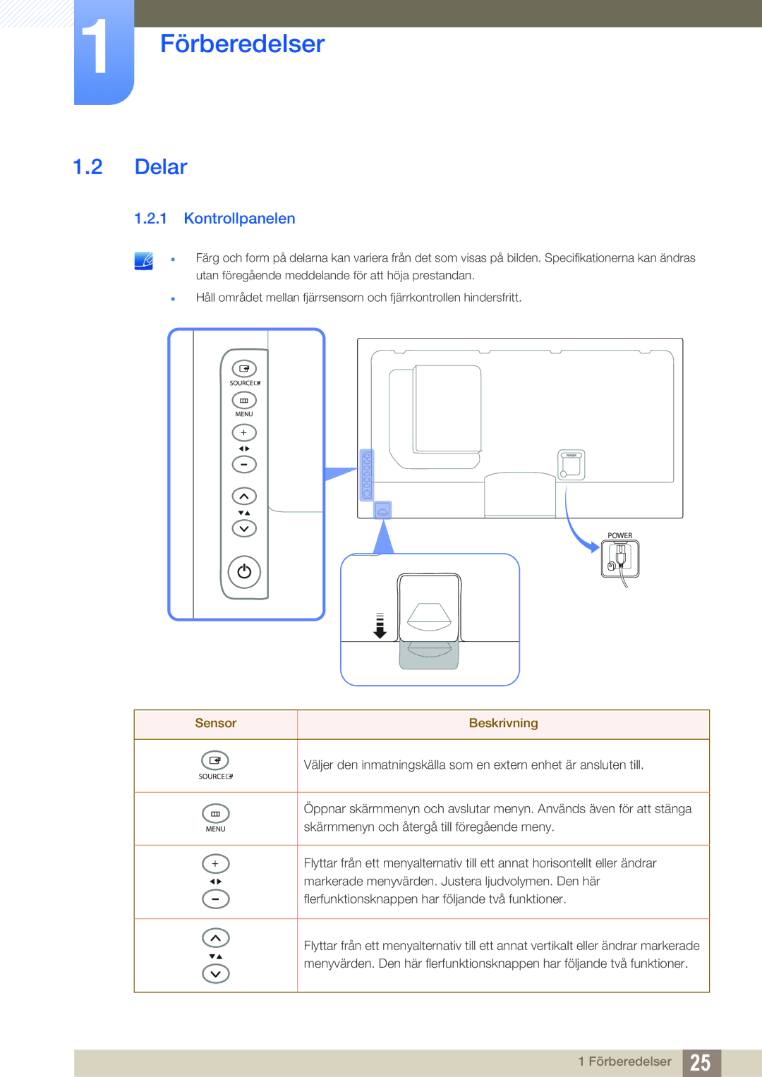 Samsung LH55MEBPLGC/EN manual Delar, Kontrollpanelen, Sensor Beskrivning 