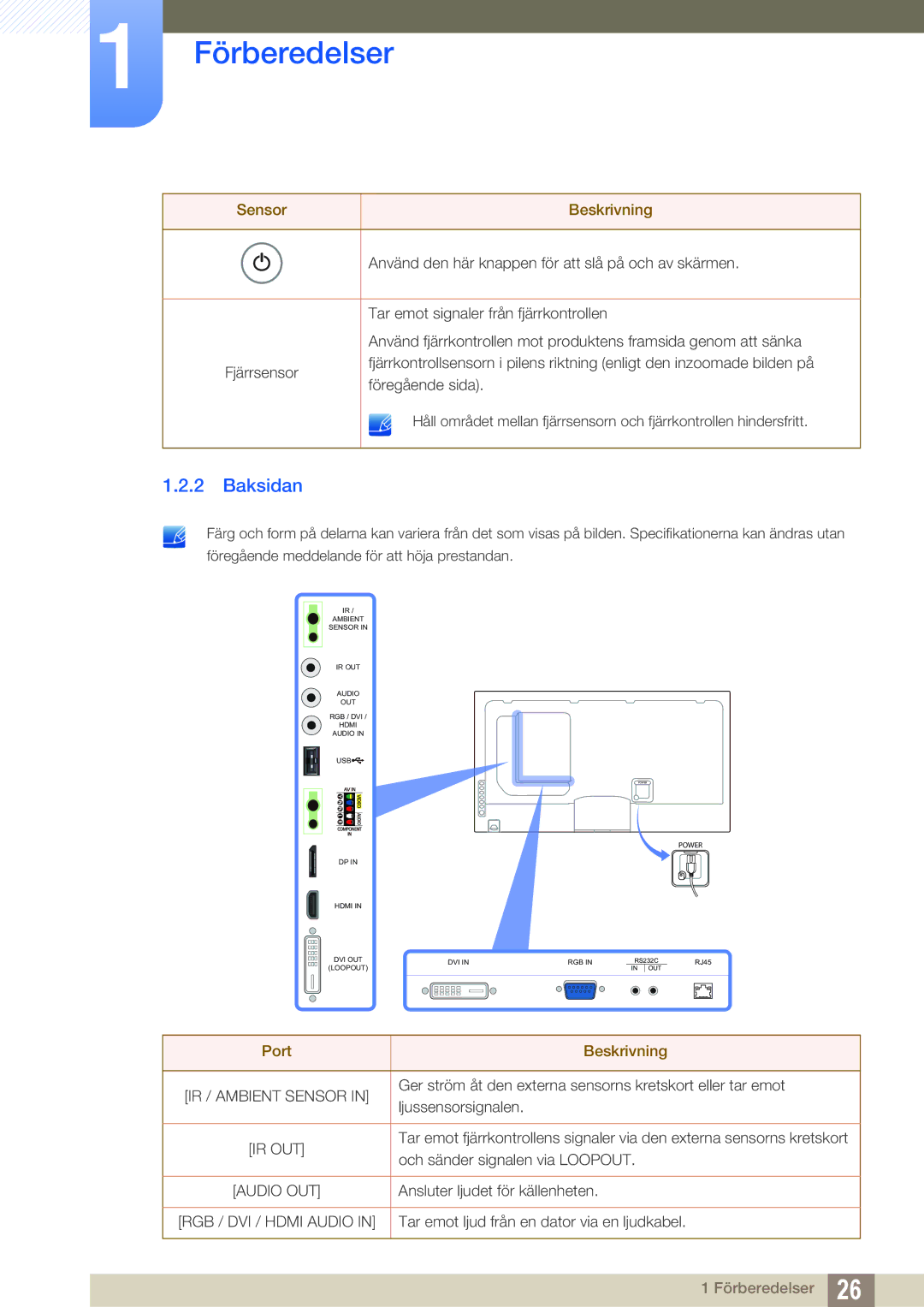 Samsung LH55MEBPLGC/EN manual Baksidan, Port Beskrivning 