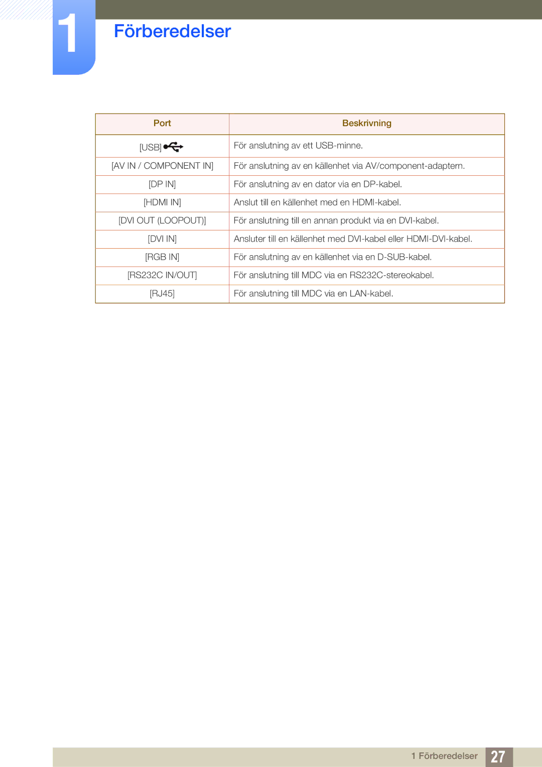 Samsung LH55MEBPLGC/EN manual Usb 