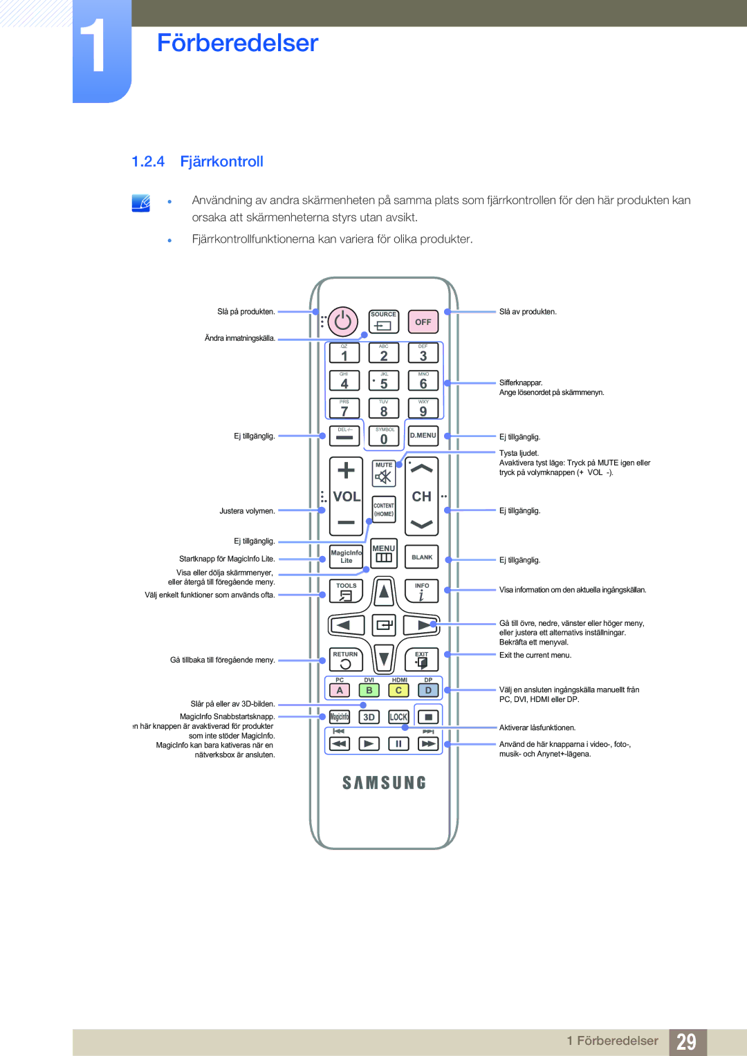 Samsung LH55MEBPLGC/EN manual 4 Fjärrkontroll, Slå på produkten 