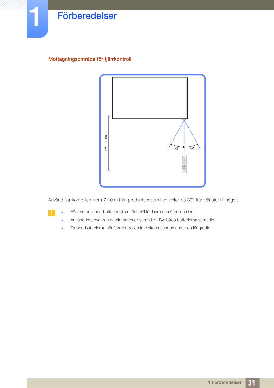 Samsung LH55MEBPLGC/EN manual Mottagningsområde för fjärrkontroll 