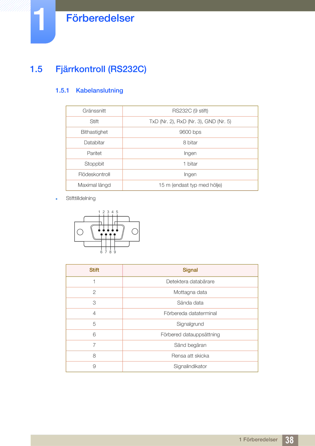 Samsung LH55MEBPLGC/EN manual Fjärrkontroll RS232C, Kabelanslutning, Stift Signal 