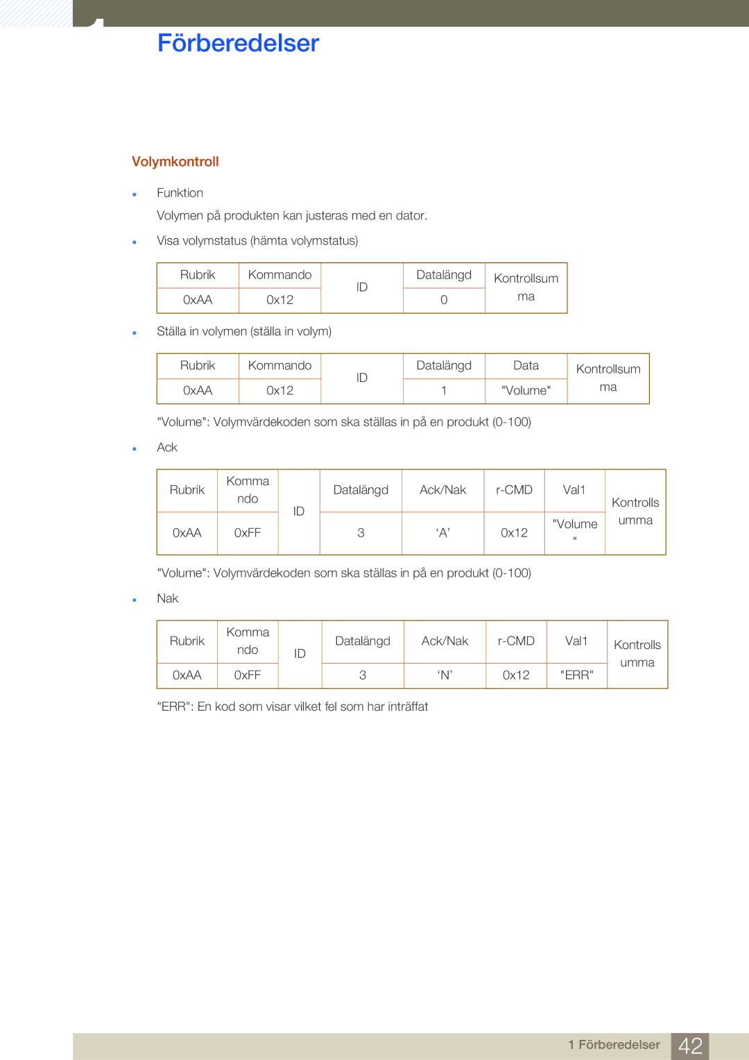 Samsung LH55MEBPLGC/EN manual Volymkontroll 