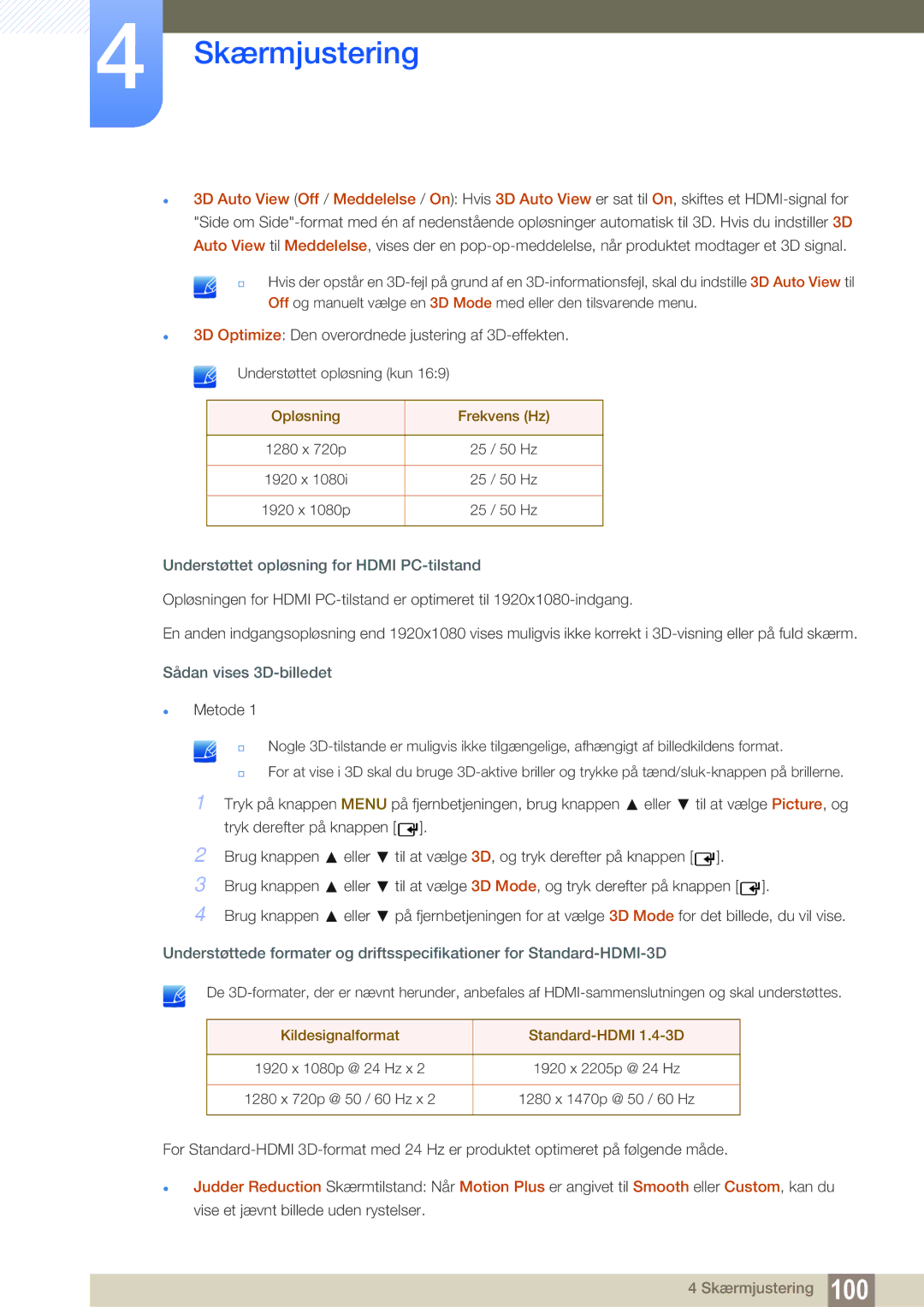 Samsung LH55MEBPLGC/EN manual Opløsning Frekvens Hz, Understøttet opløsning for Hdmi PC-tilstand 