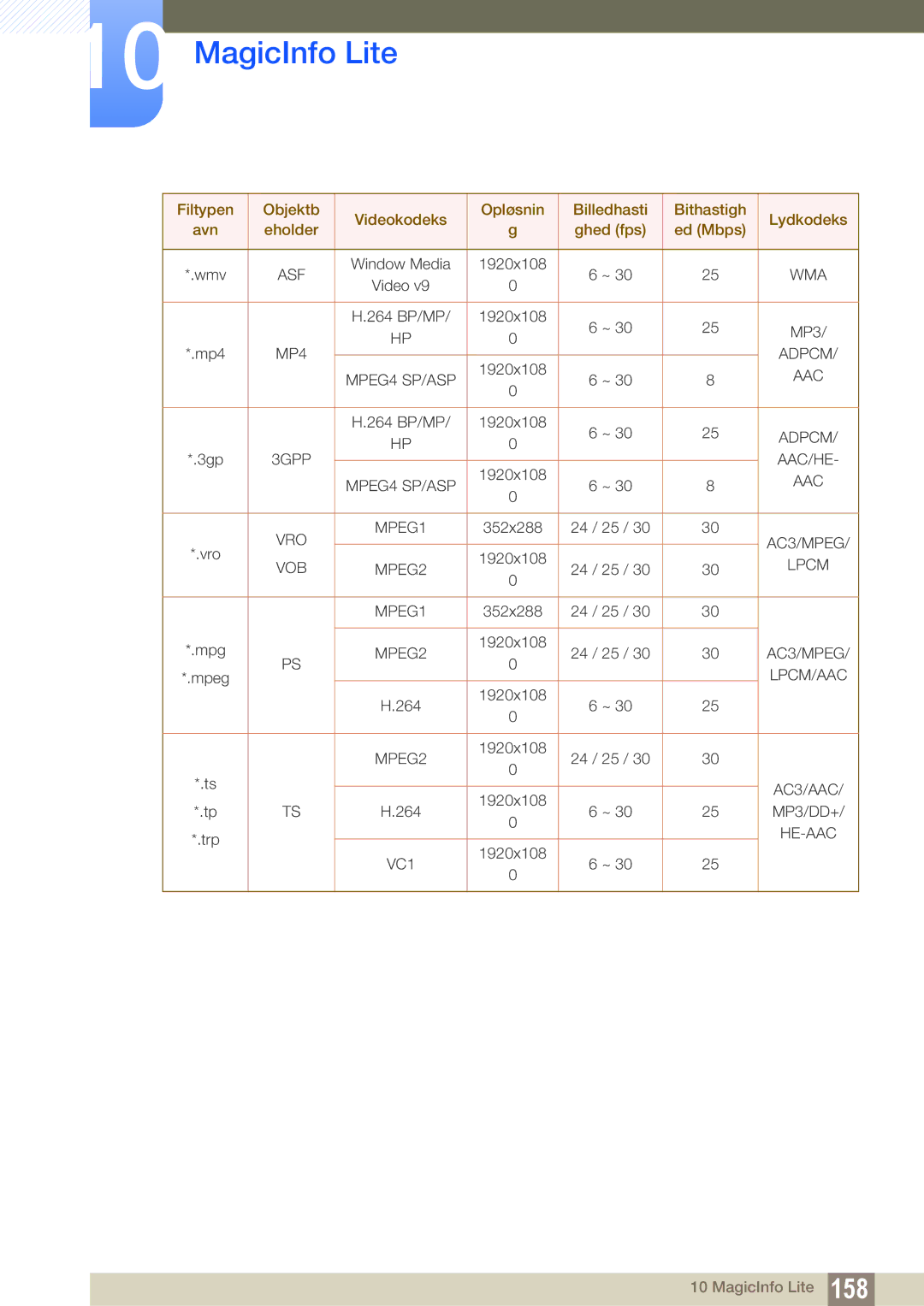 Samsung LH55MEBPLGC/EN manual MagicInfo Lite 