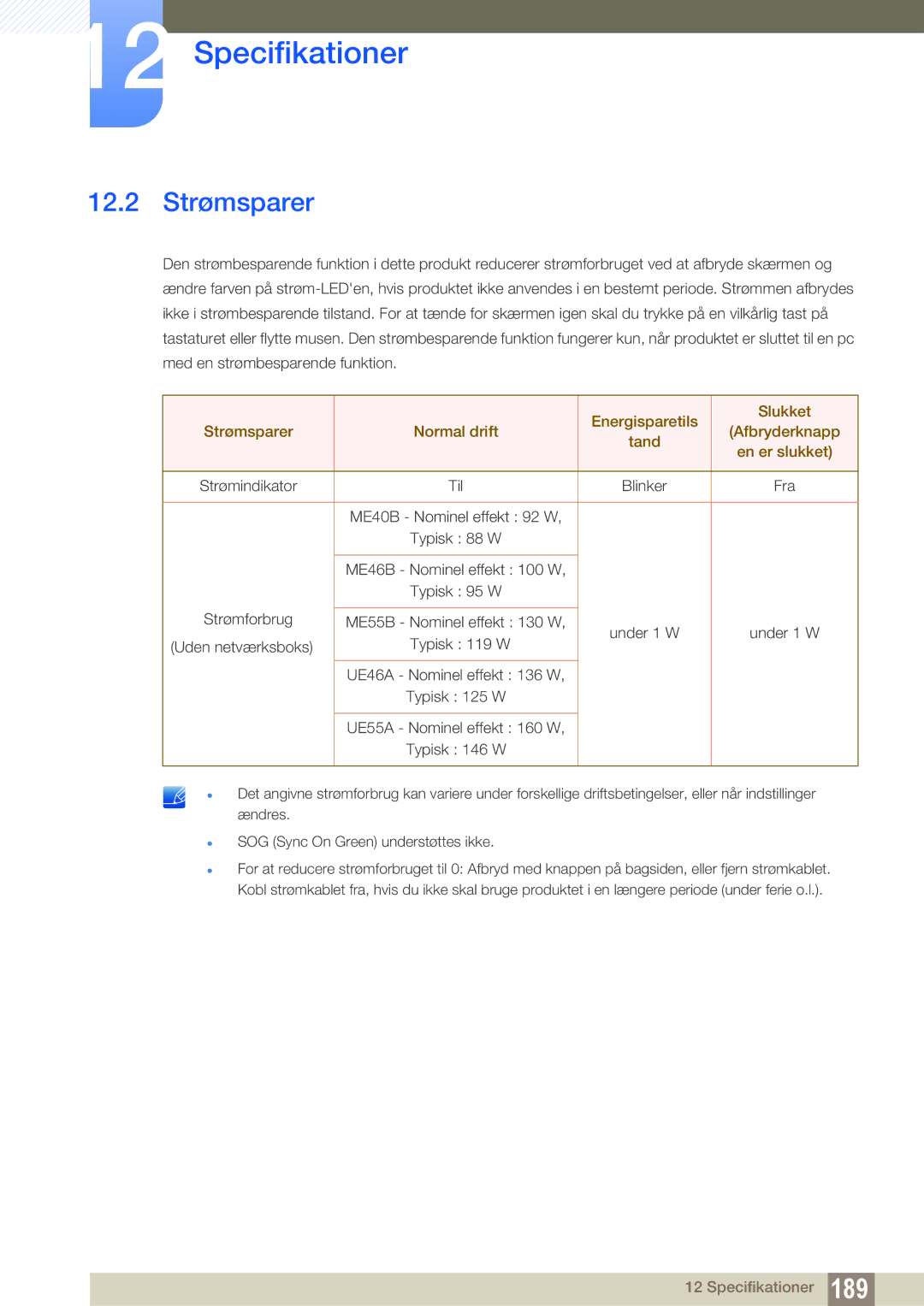 Samsung LH55MEBPLGC/EN manual 12.2 Strømsparer 