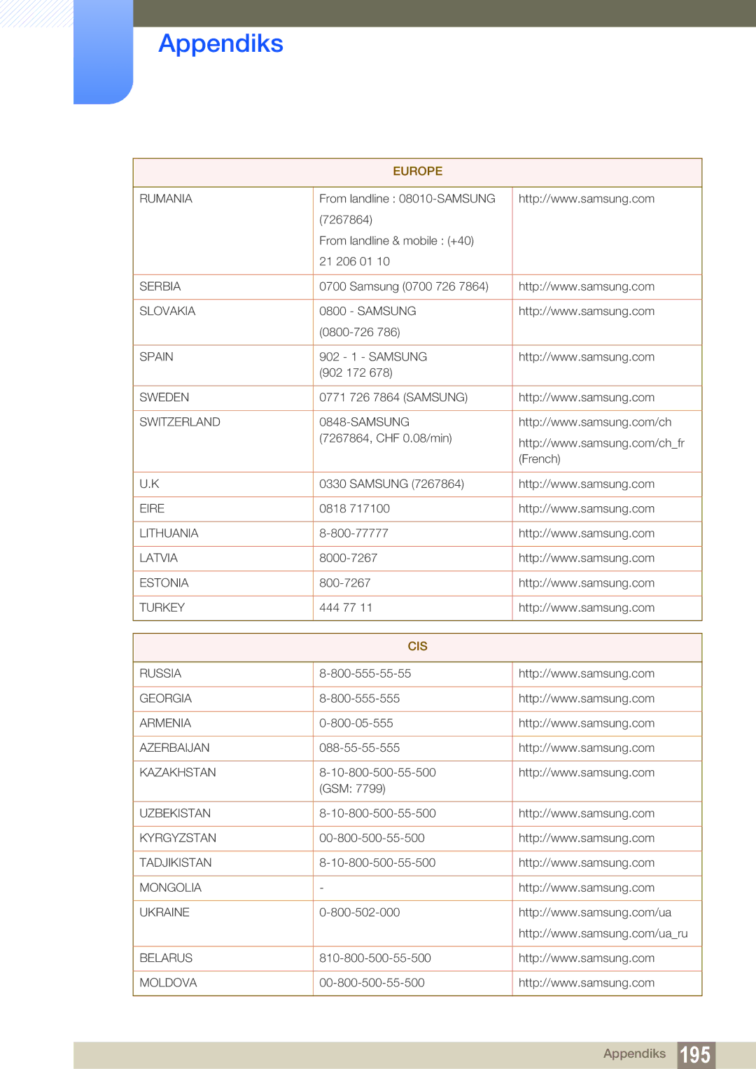 Samsung LH55MEBPLGC/EN manual Cis 