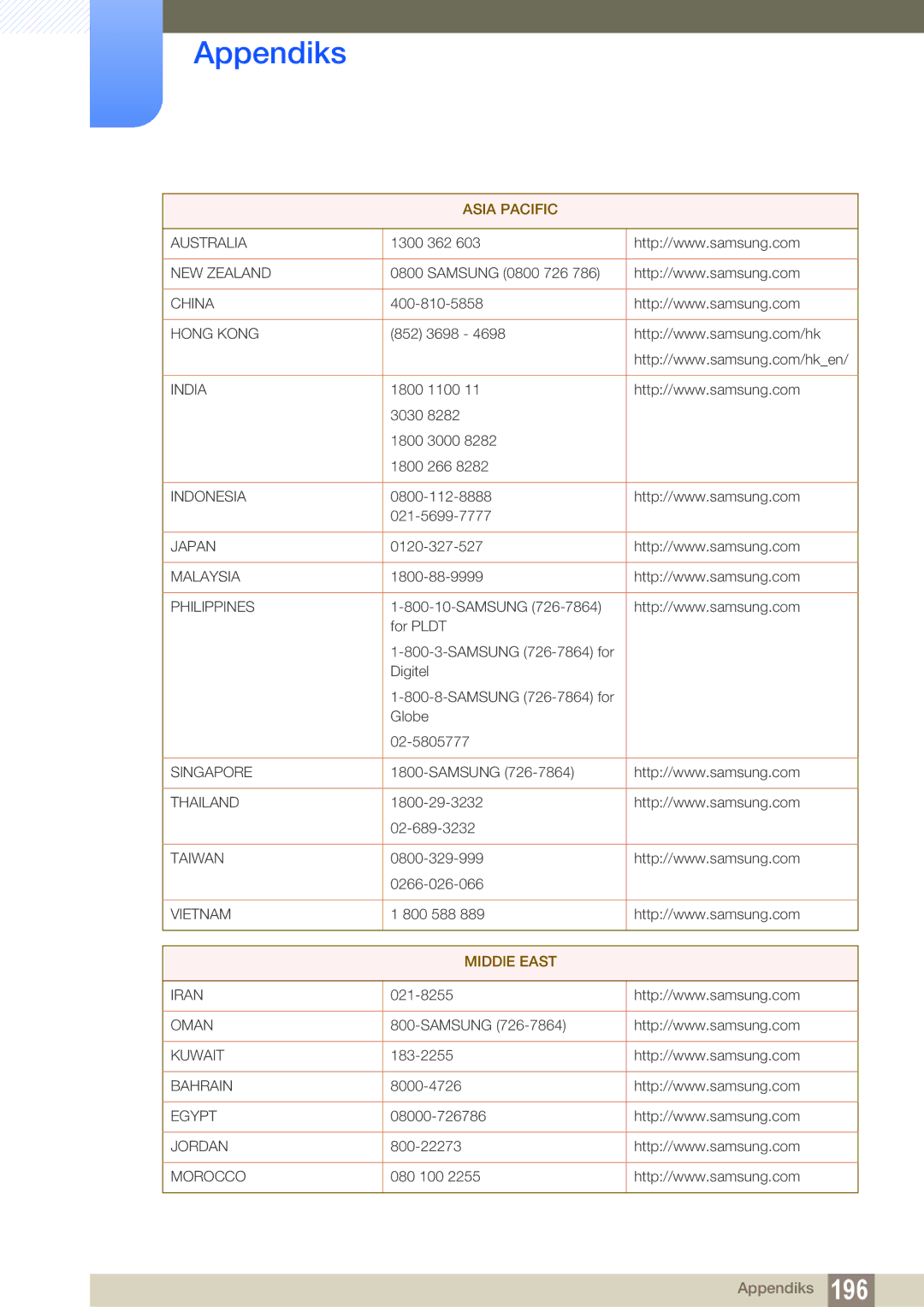 Samsung LH55MEBPLGC/EN manual Asia Pacific, MIDDlE East 