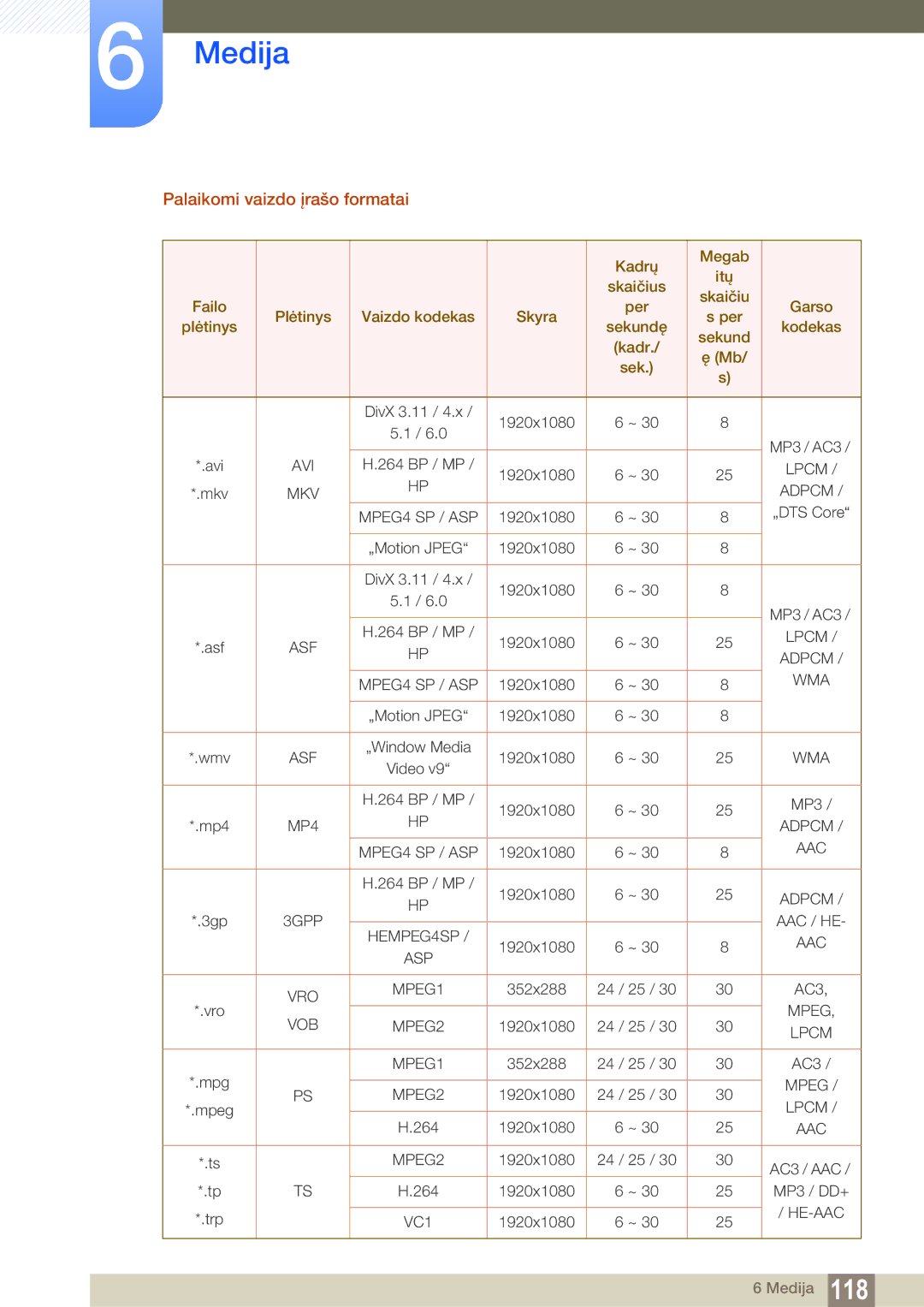 Samsung LH55MEBPLGC/EN manual Palaikomi vaizdo įrašo formatai, Lpcm 