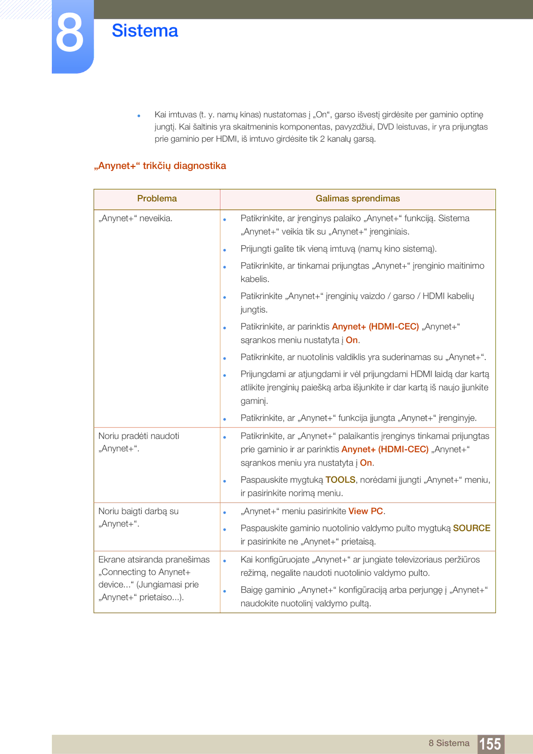 Samsung LH55MEBPLGC/EN manual „Anynet+ trikčių diagnostika, Problema Galimas sprendimas 