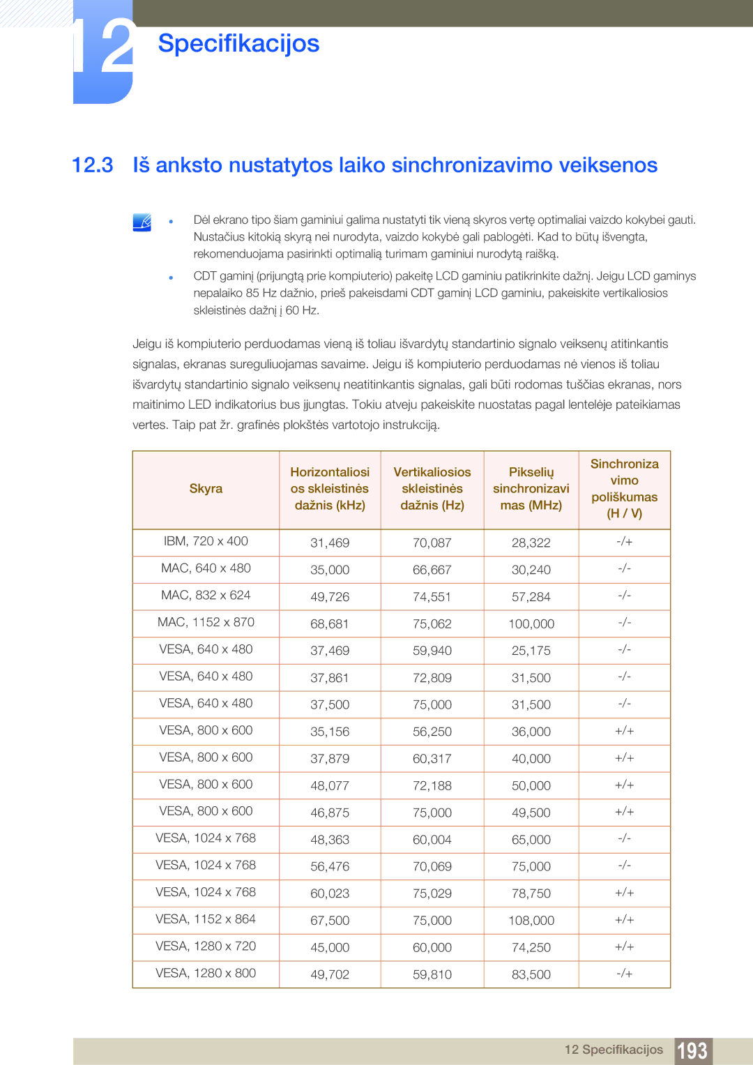 Samsung LH55MEBPLGC/EN manual 12.3 Iš anksto nustatytos laiko sinchronizavimo veiksenos 