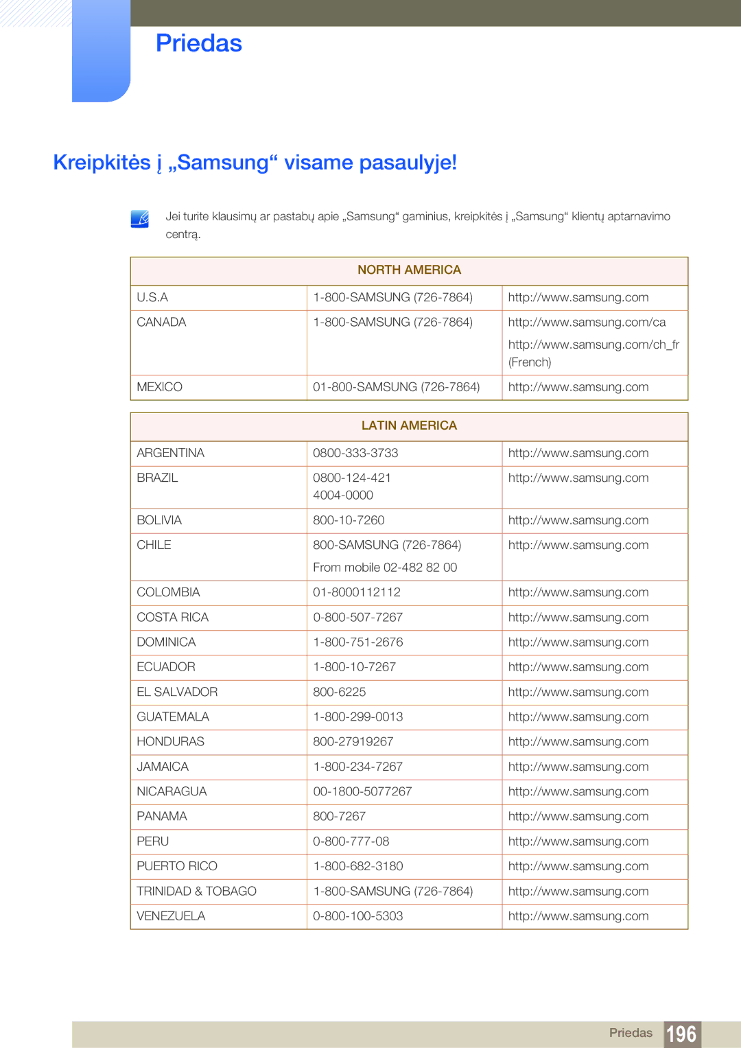 Samsung LH55MEBPLGC/EN manual Priedas, Kreipkitės į „Samsung visame pasaulyje 