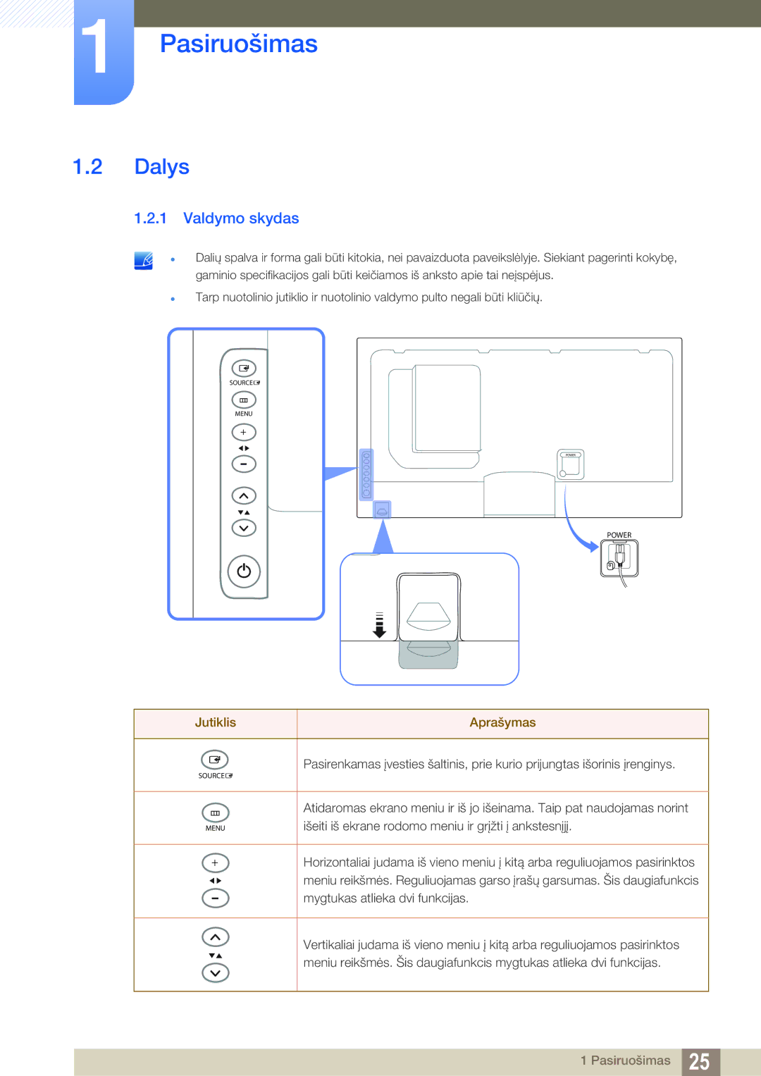 Samsung LH55MEBPLGC/EN manual Dalys, Valdymo skydas, Jutiklis Aprašymas 