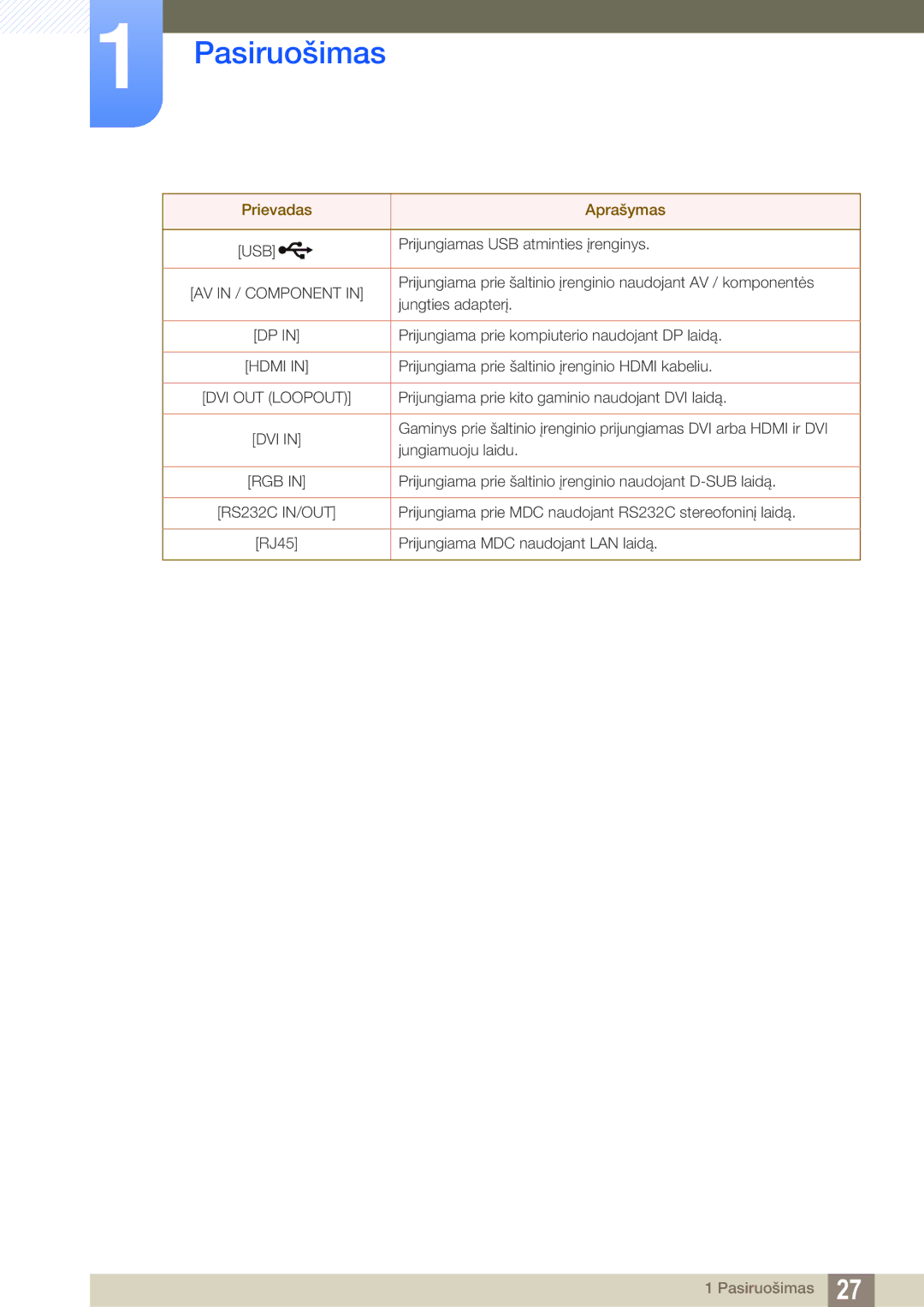 Samsung LH55MEBPLGC/EN manual Usb 