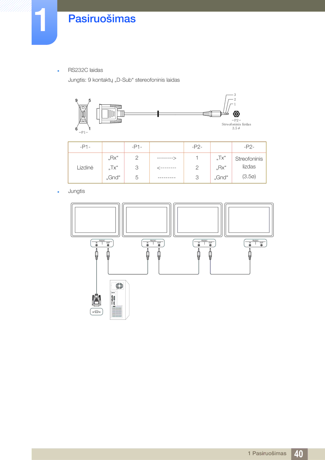 Samsung LH55MEBPLGC/EN manual „Rx „Tx Streofoninis Lizdinė Lizdas „Gnd  Jungtis 