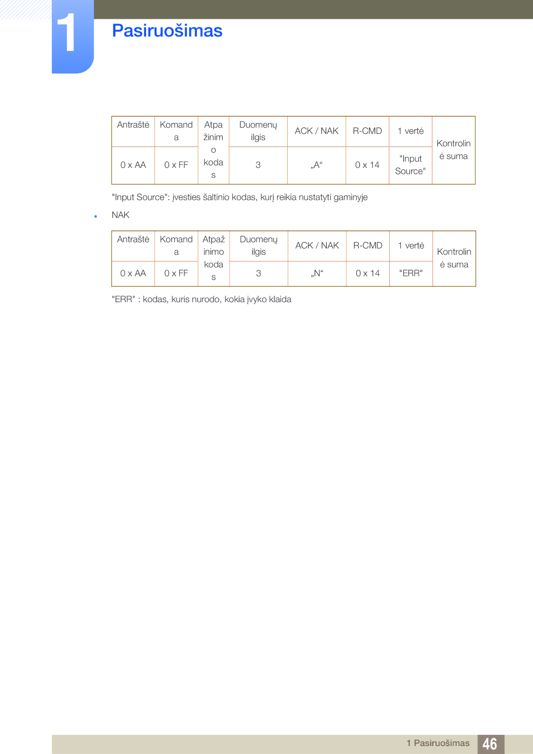 Samsung LH55MEBPLGC/EN manual Antraštė Komand 