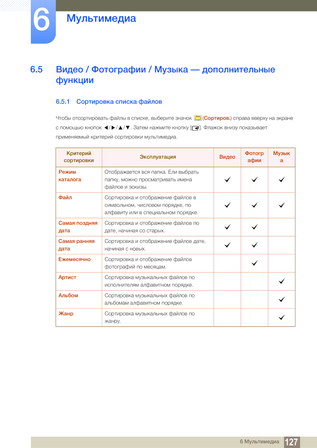 Samsung LH55MEBPLGC/EN manual Видео / Фотографии / Музыка дополнительные функции, 1 Сортировка списка файлов 