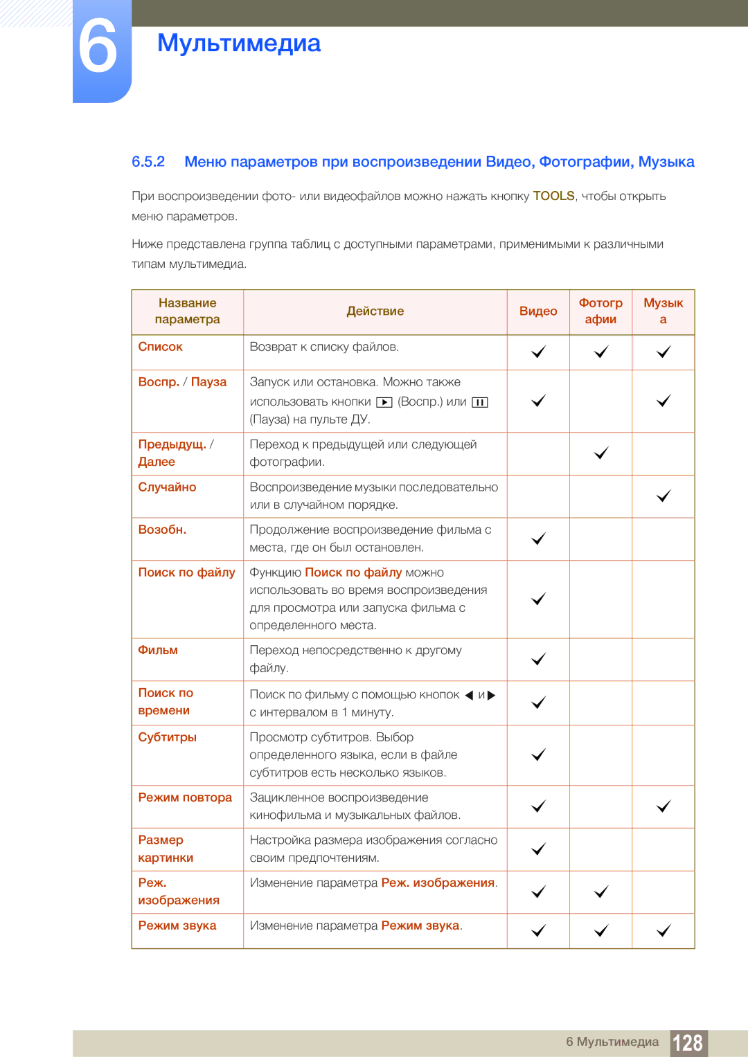 Samsung LH55MEBPLGC/EN Афии Список, Воспр. / Пауза, Предыдущ, Далее, Случайно, Возобн, Фильм, Поиск по, Времени, Субтитры 