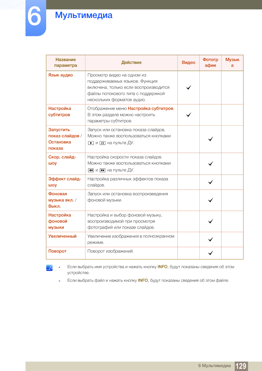 Samsung LH55MEBPLGC/EN Афии Язык аудио, Настройка Отображение меню Настройка субтитров Субтитров, Запустить, Показ слайдов 