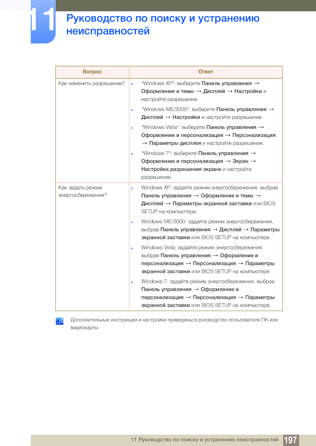 Samsung LH55MEBPLGC/EN manual 11 Руководство по поиску и устранению неисправностей 