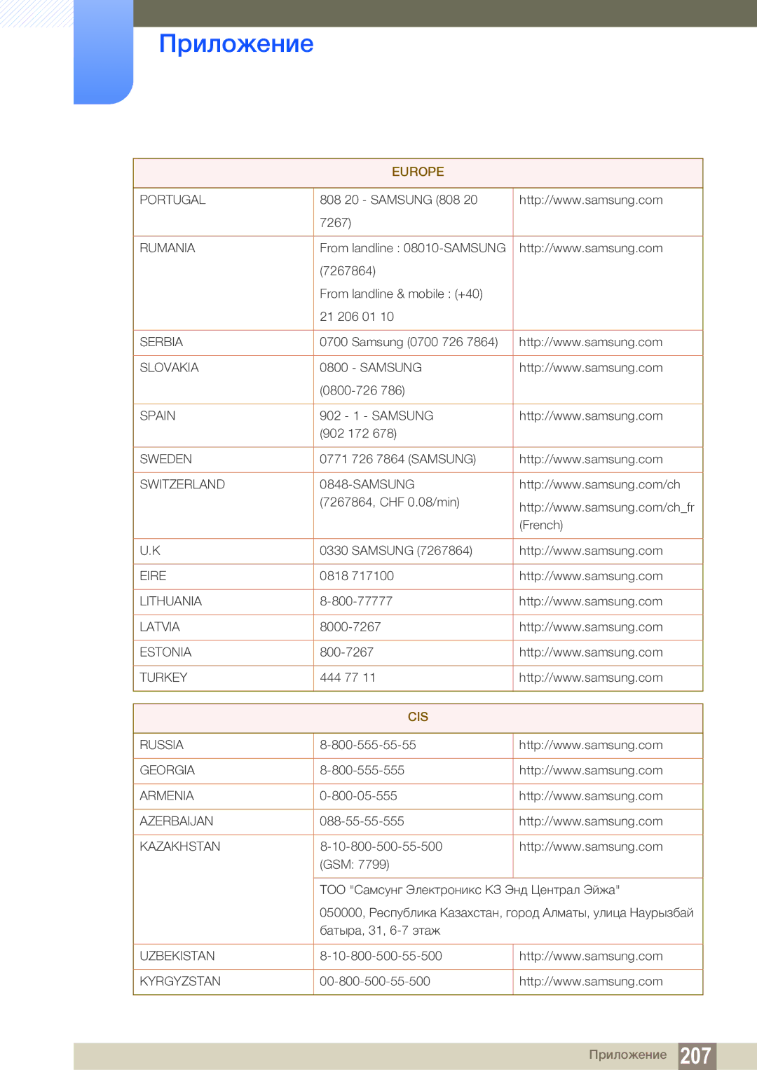 Samsung LH55MEBPLGC/EN manual Cis 