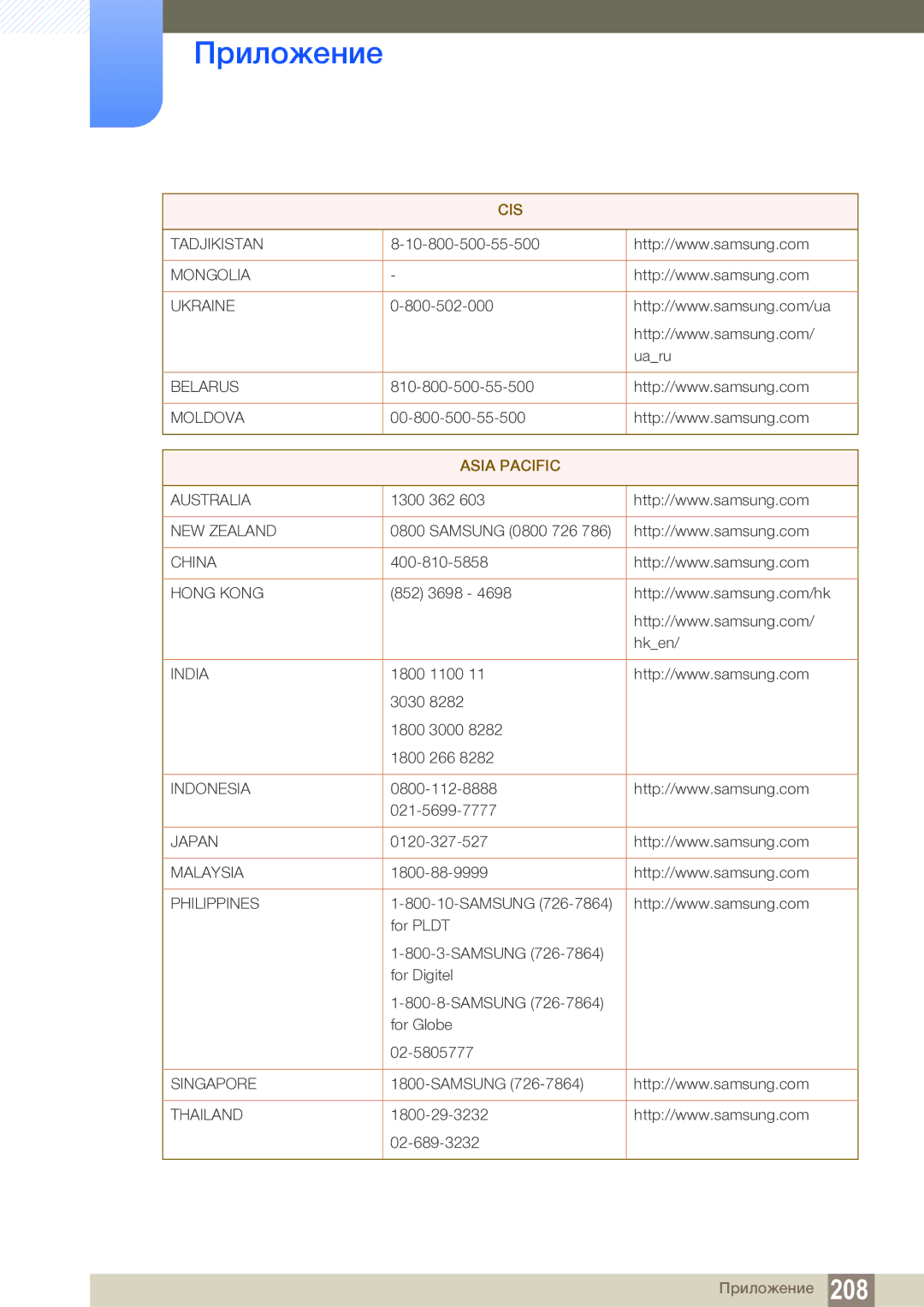 Samsung LH55MEBPLGC/EN manual Asia Pacific 