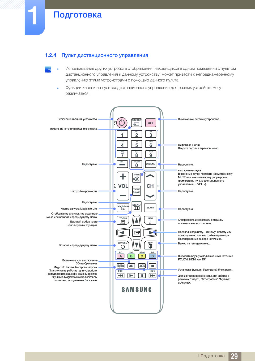 Samsung LH55MEBPLGC/EN manual 4 Пульт дистанционного управления 