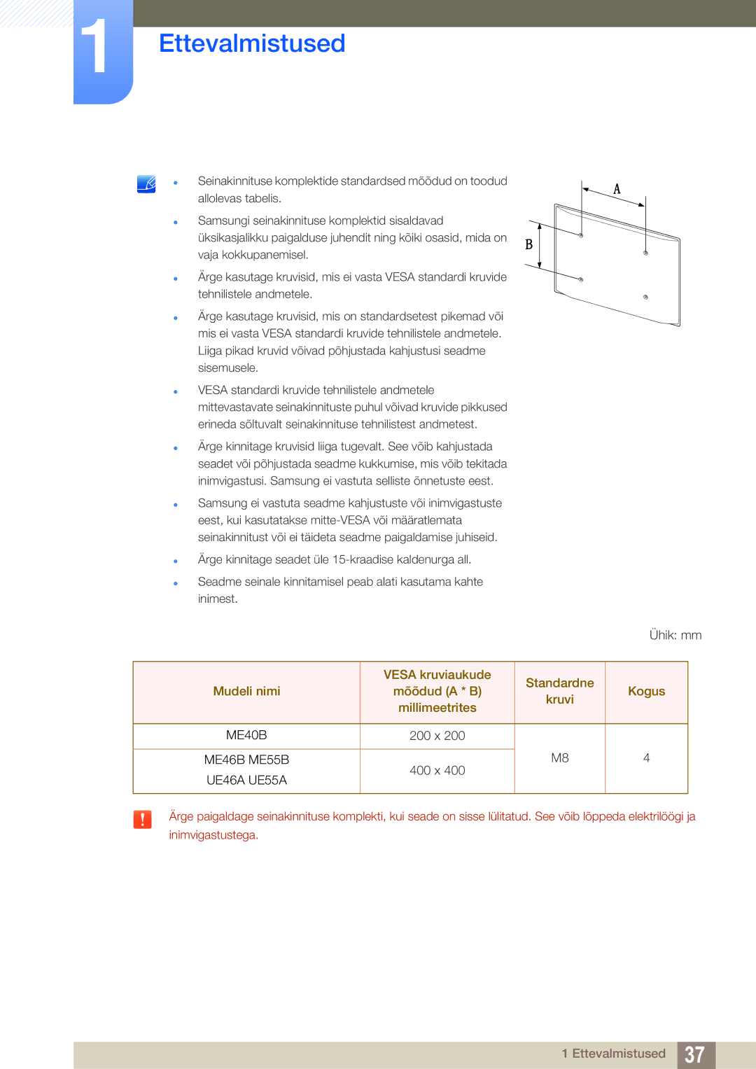 Samsung LH55MEBPLGC/EN manual 200 x, 400 x 