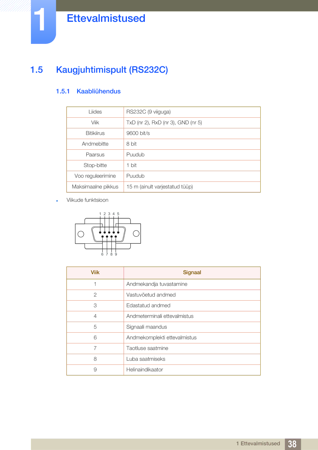 Samsung LH55MEBPLGC/EN manual Kaugjuhtimispult RS232C, Kaabliühendus, Viik Signaal 