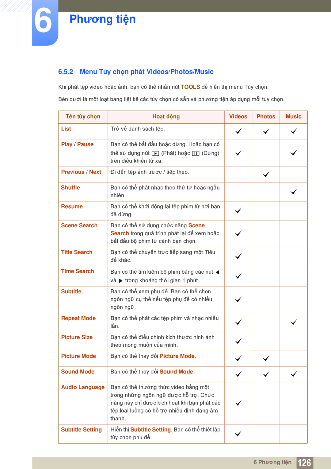 Samsung LH55MEBPLGC/XY, LH55MEBPLGC/XS manual Menu Tùy chọn phát Videos/Photos/Music 