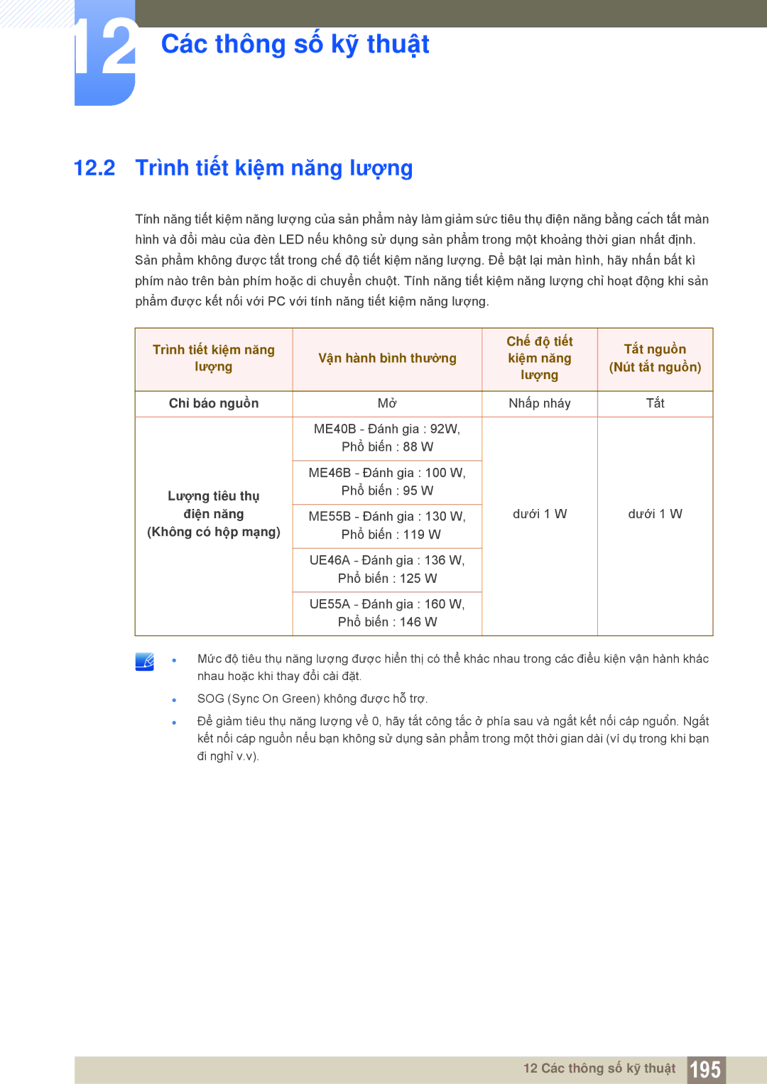 Samsung LH55MEBPLGC/XS, LH55MEBPLGC/XY manual 12.2 Trình tiết kiệm năng lượng, Lượng Nút tắt nguồn 