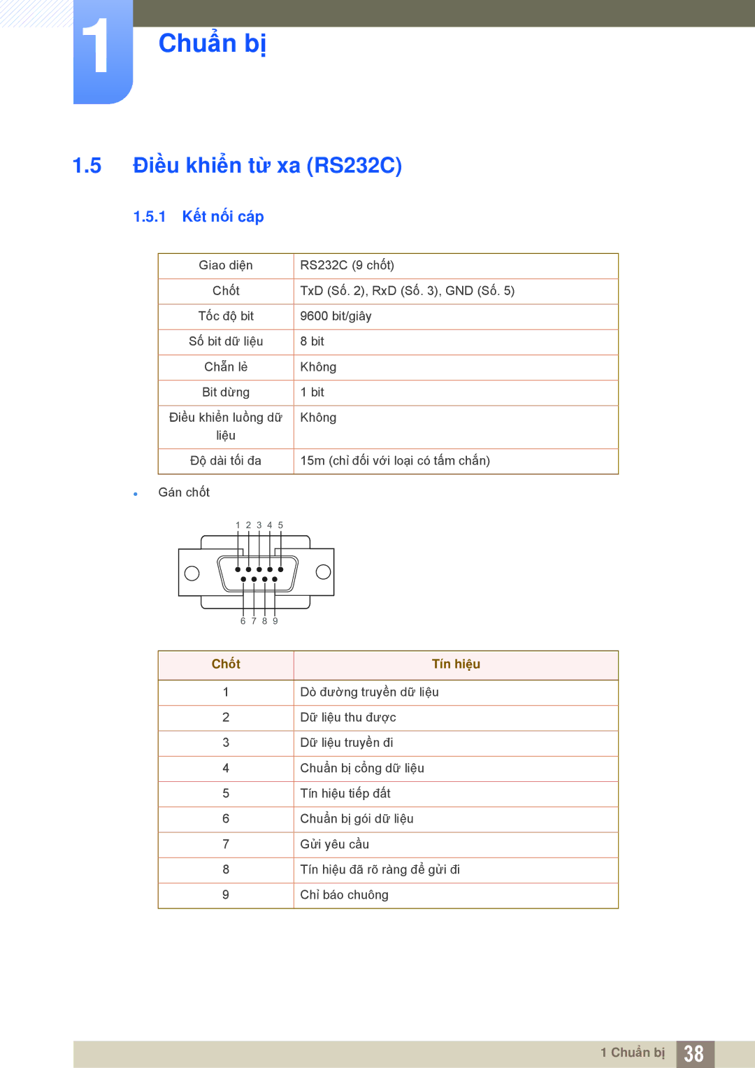 Samsung LH55MEBPLGC/XY, LH55MEBPLGC/XS manual Điều khiển từ xa RS232C, 1 Kết nối cáp, Chốt Tín hiệu 