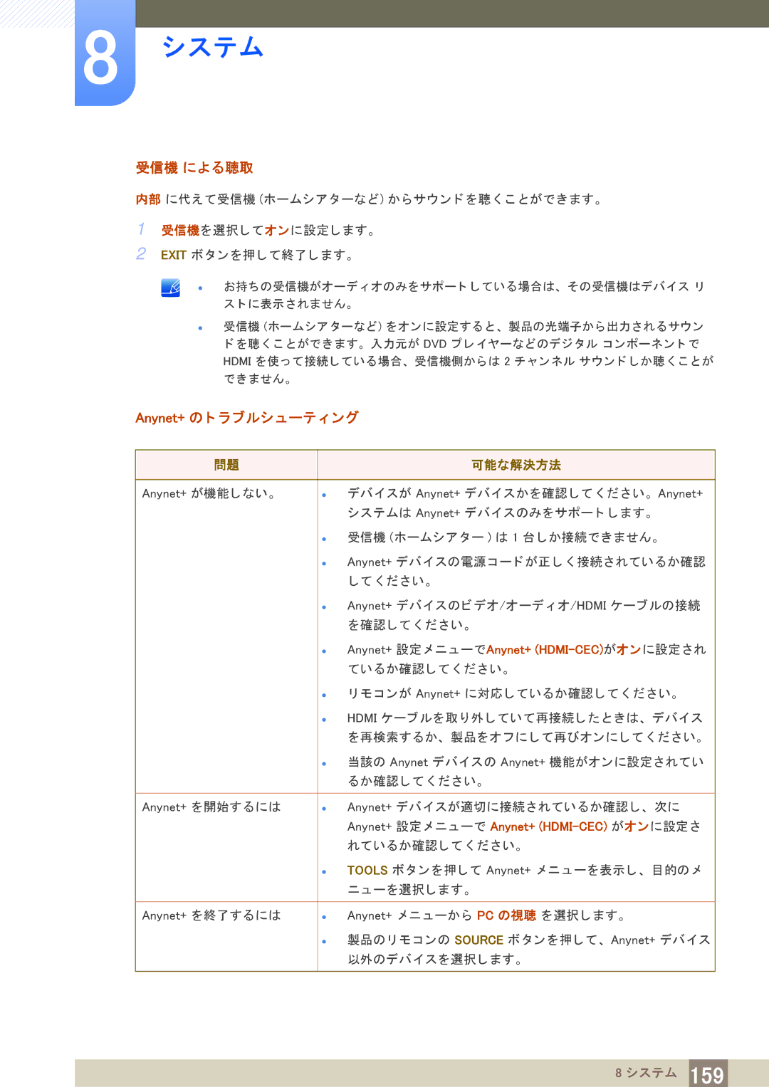 Samsung LH55DEAPLBC/XJ, LH55MEPLGC/XJ, LH55UEPLGC/XJ, LH55UEAPLGC/XJ manual 受信機 による聴取, Anynet+ の ト ラ ブルシ ューテ ィ ング, 可能な解決方法 