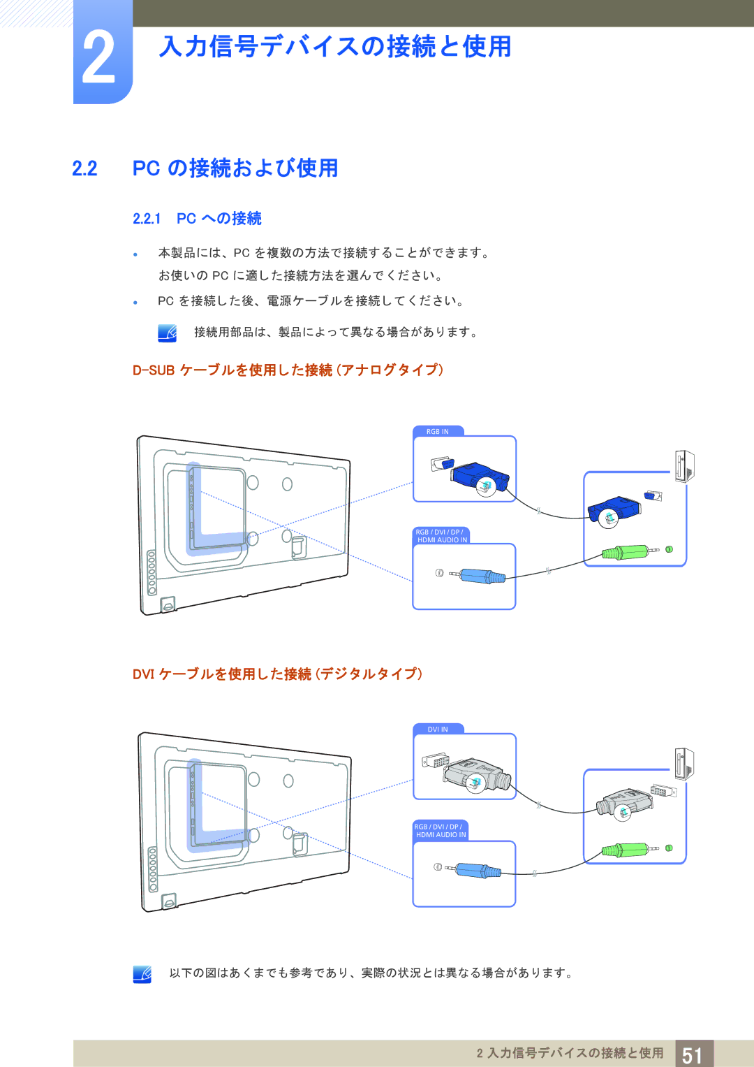 Samsung LH46UEPLGC/XJ, LH55MEPLGC/XJ manual Pc の接続および使用, 1 PC への接続, Subケーブルを使用し た接続 アナログ タ イ プ, Dvi ケーブルを使用し た接続 デジ タルタ イ プ 