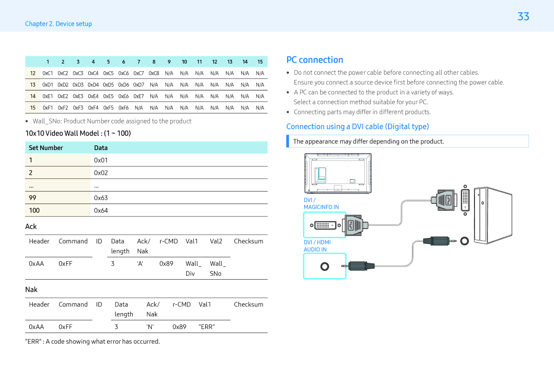 Samsung LH32MLEPLSC/EN manual PC connection, Connection using a DVI cable Digital type, 10x10 Video Wall Model 1 ~ 