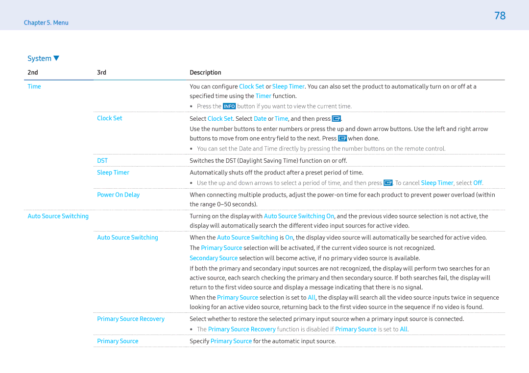 Samsung LH32MLEPLSC/CH manual Clock Set, Sleep Timer, Power On Delay, Auto Source Switching, Primary Source Recovery 