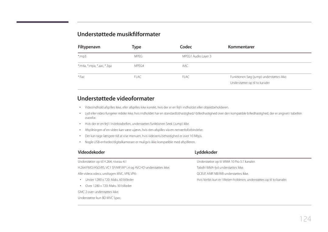 Samsung LH46OHDPKBC/EN, LH55OHDPKBC/EN manual 124, Understøttede musikfilformater, Understøttede videoformater, Videodekoder 